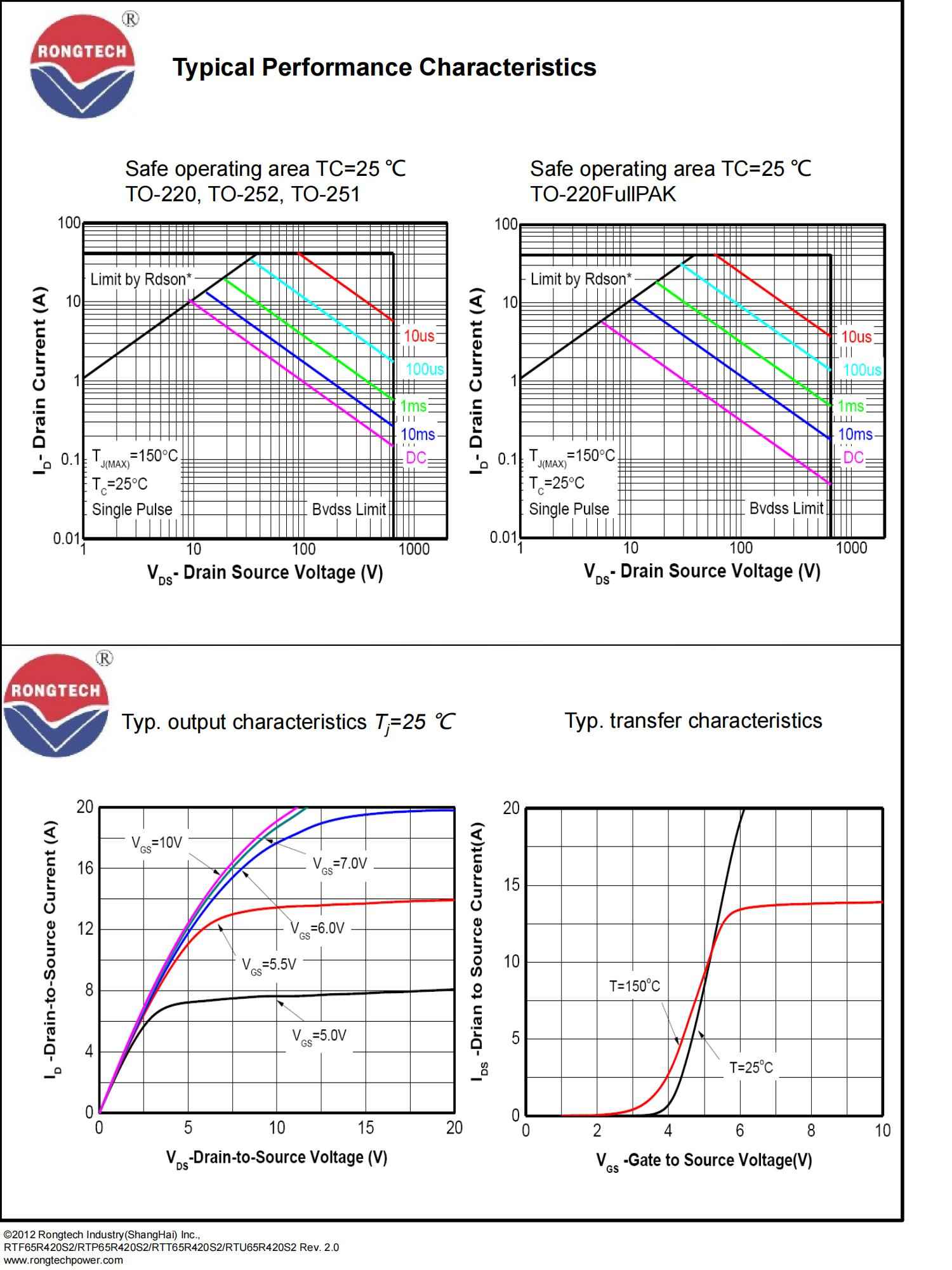 RTF_P_T_U65R420S2-rongtechsemi