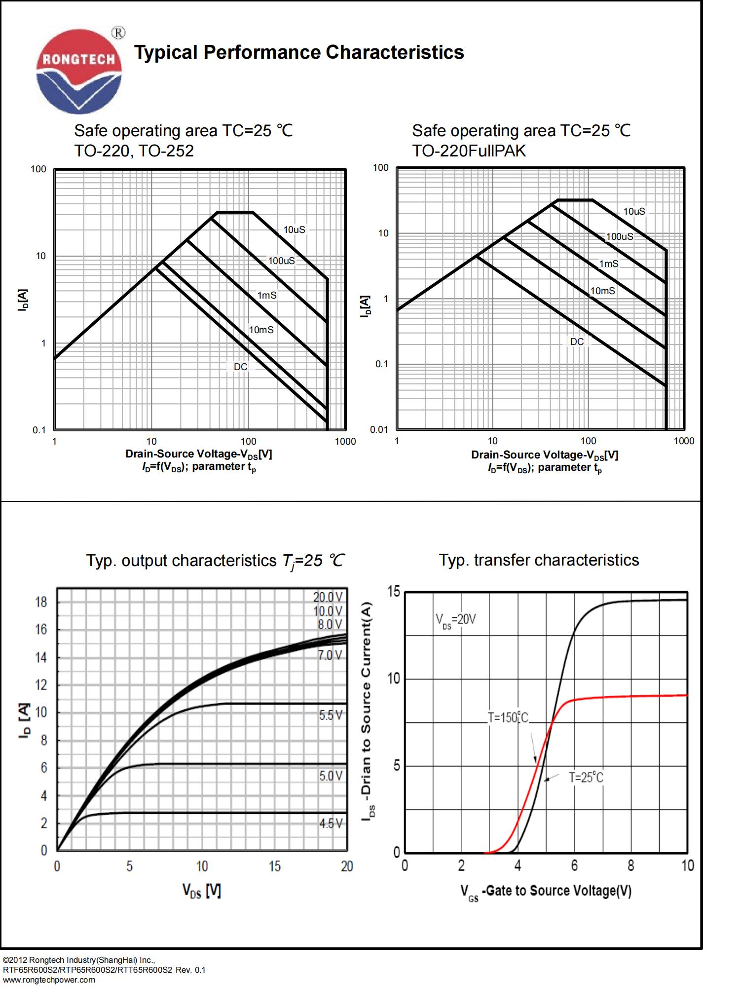 RTF_P_T65R600S2-rongtechsemi