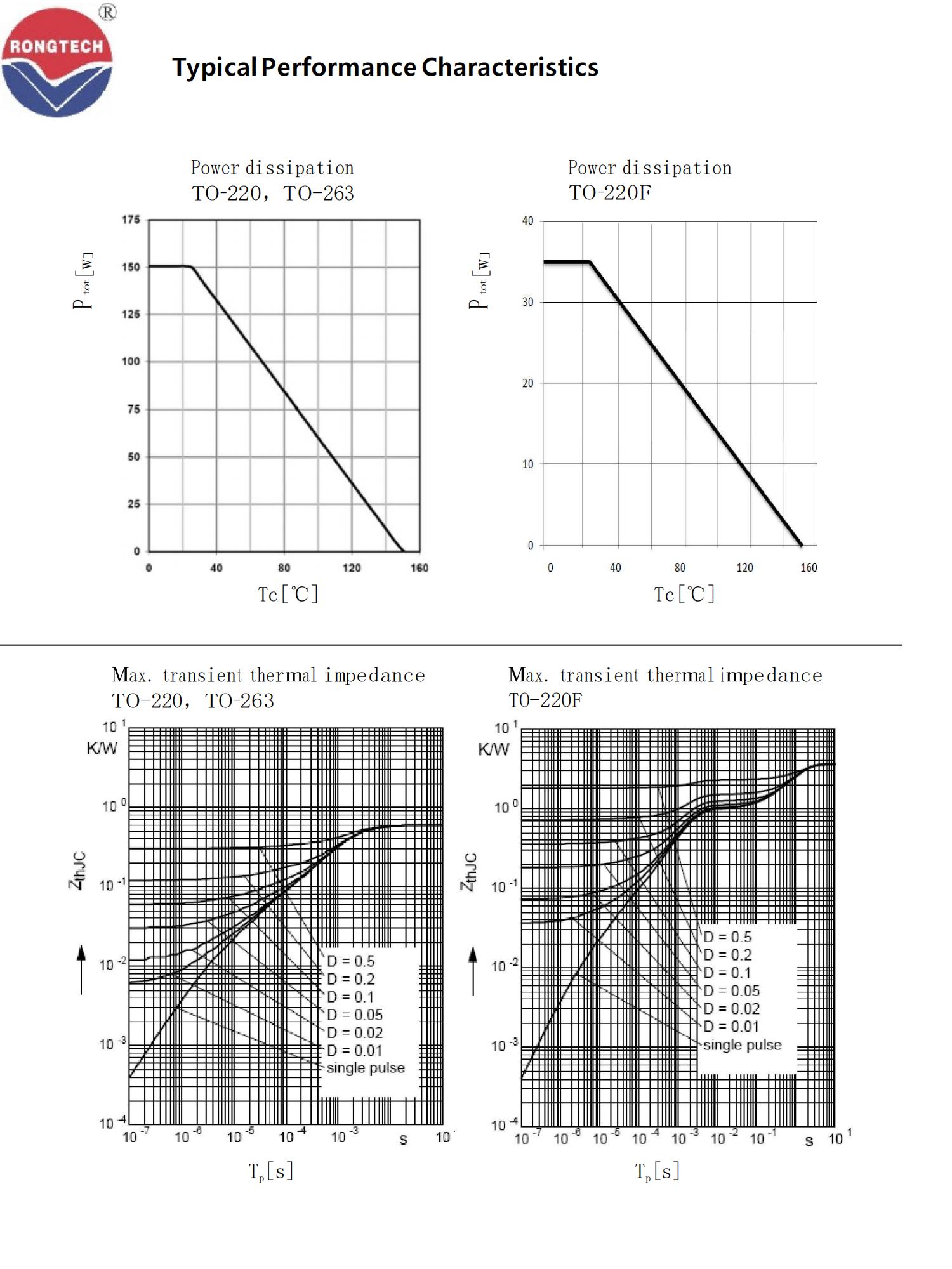 RTF_P_B80R240S-rongtechsemi