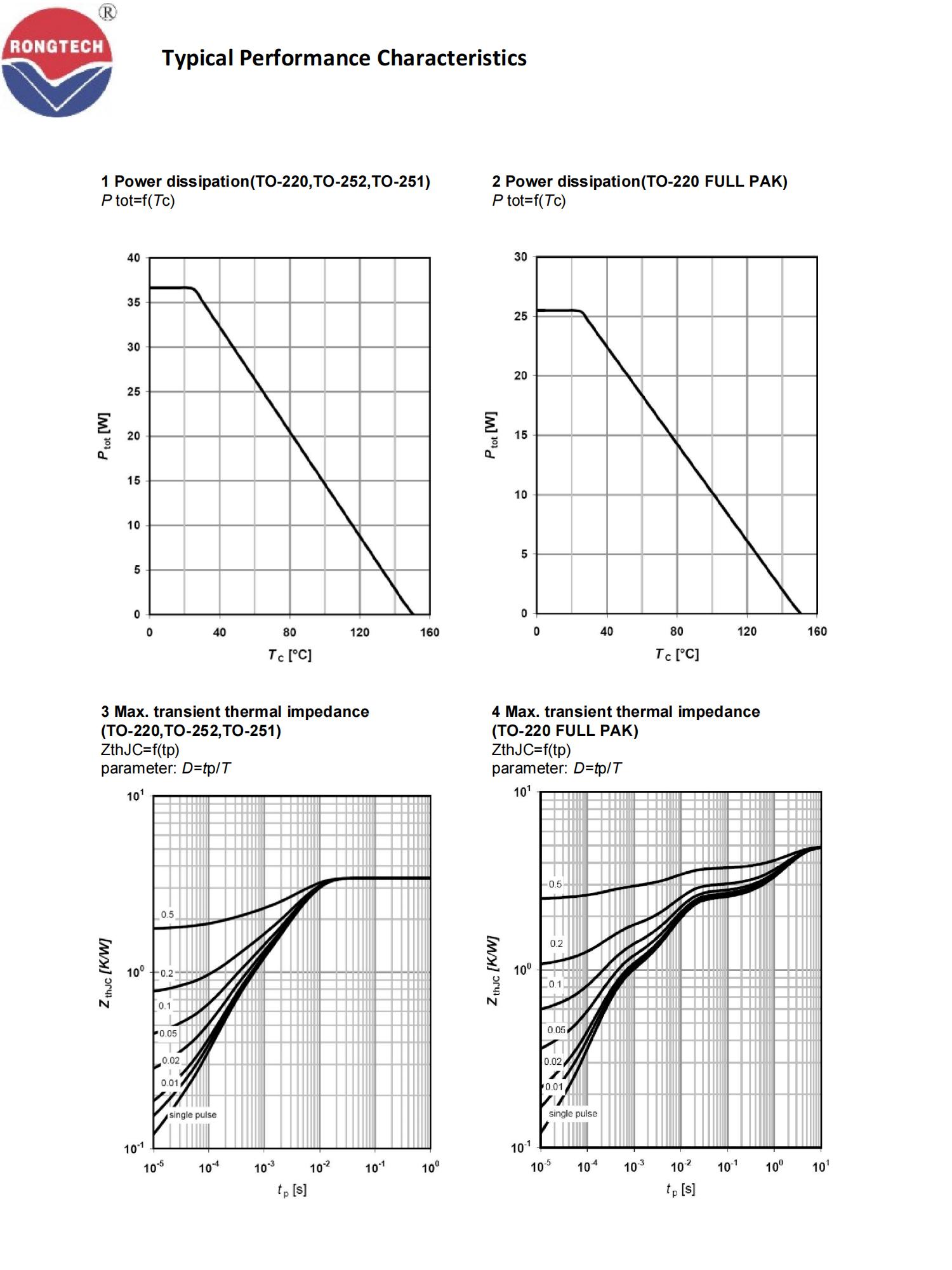 RTF_P_T_U80R1K3S-rongtechsemi