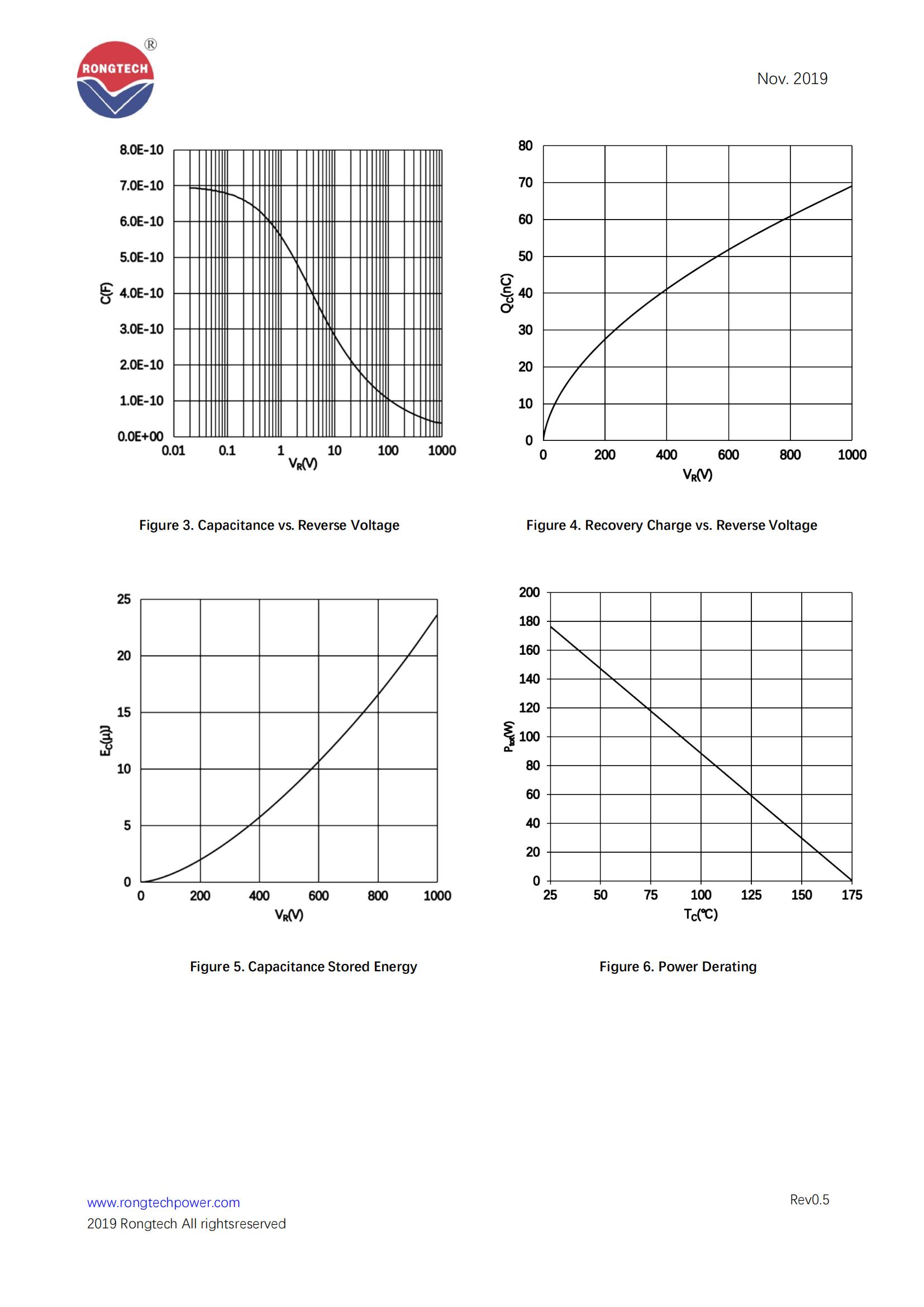 RT1D12010T2-rongtechsemi