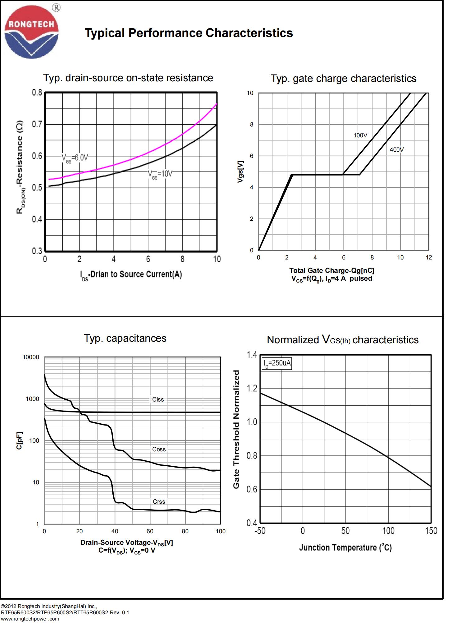 RTF_P_T65R600S2-rongtechsemi