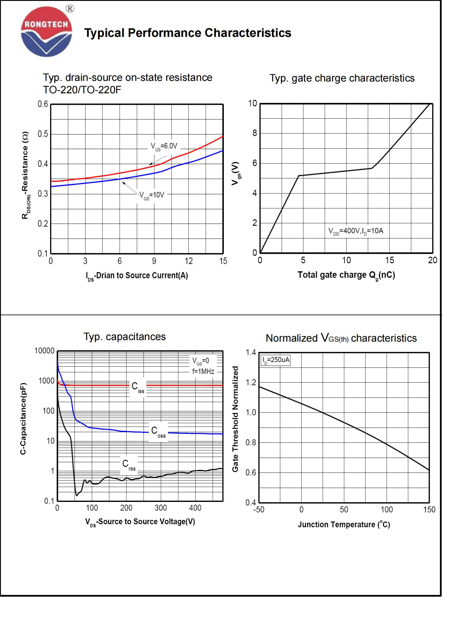 RTF_P_T_U65R420S2-rongtechsemi