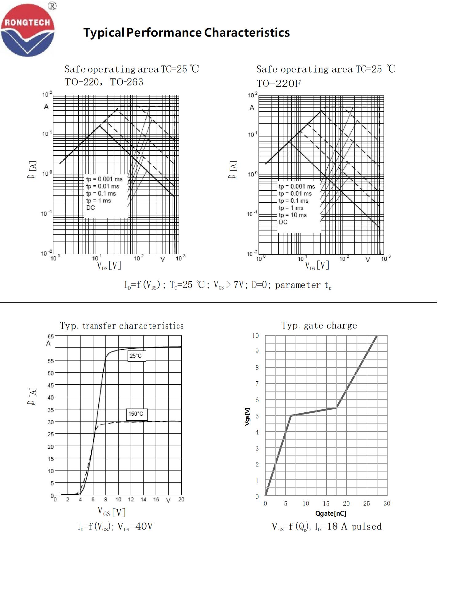 RTF_P_B80R240S-rongtechsemi