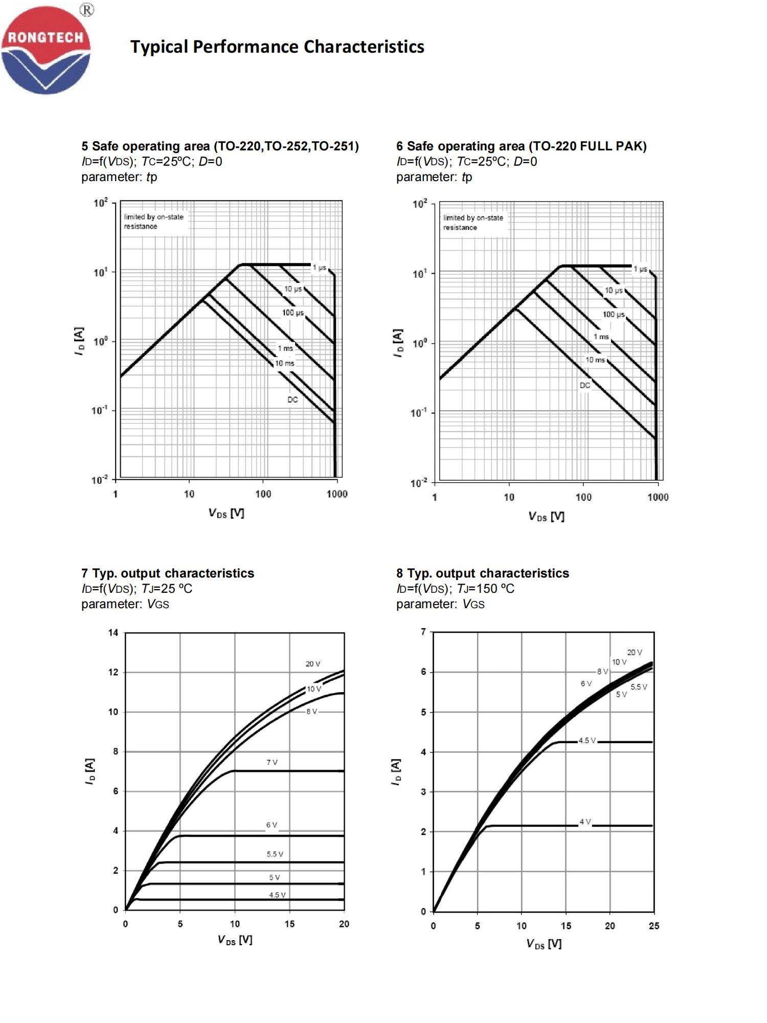 RTF_P_W_A80R380S-rongtechsemi