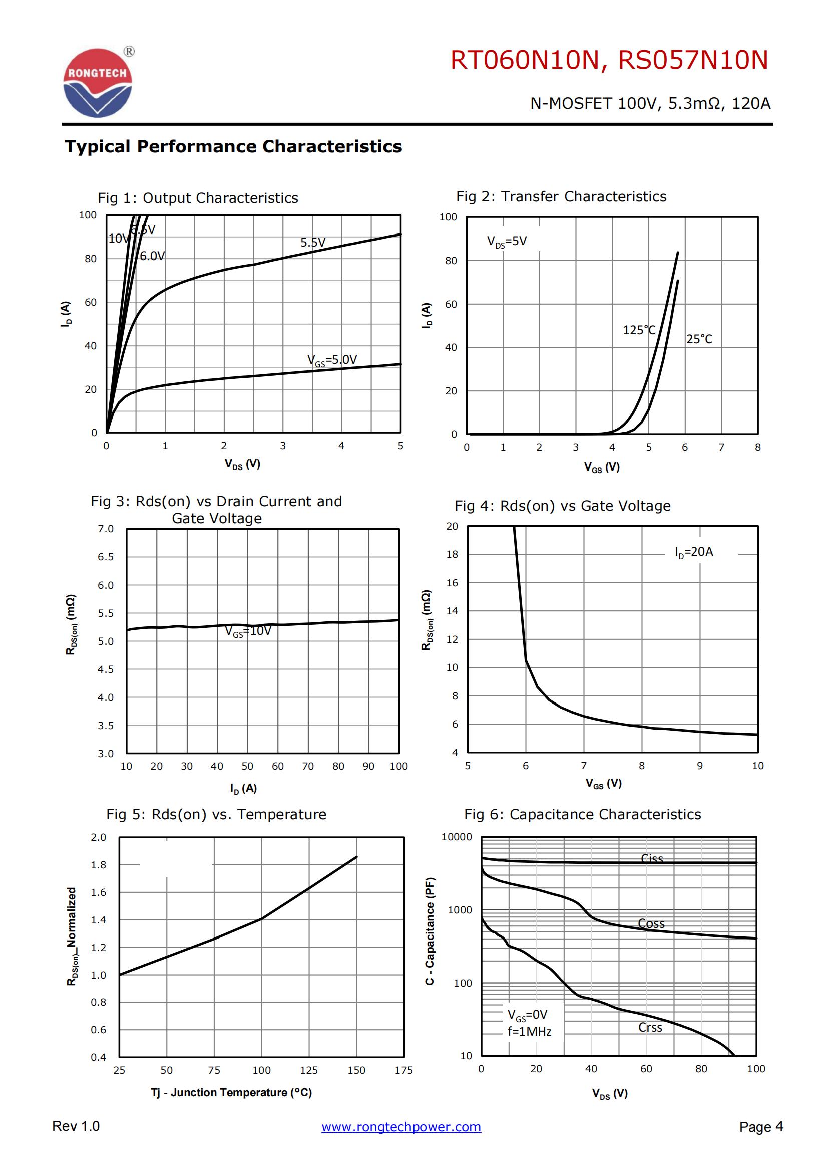 RT060N10N、RS057N10N-rongtechsemi