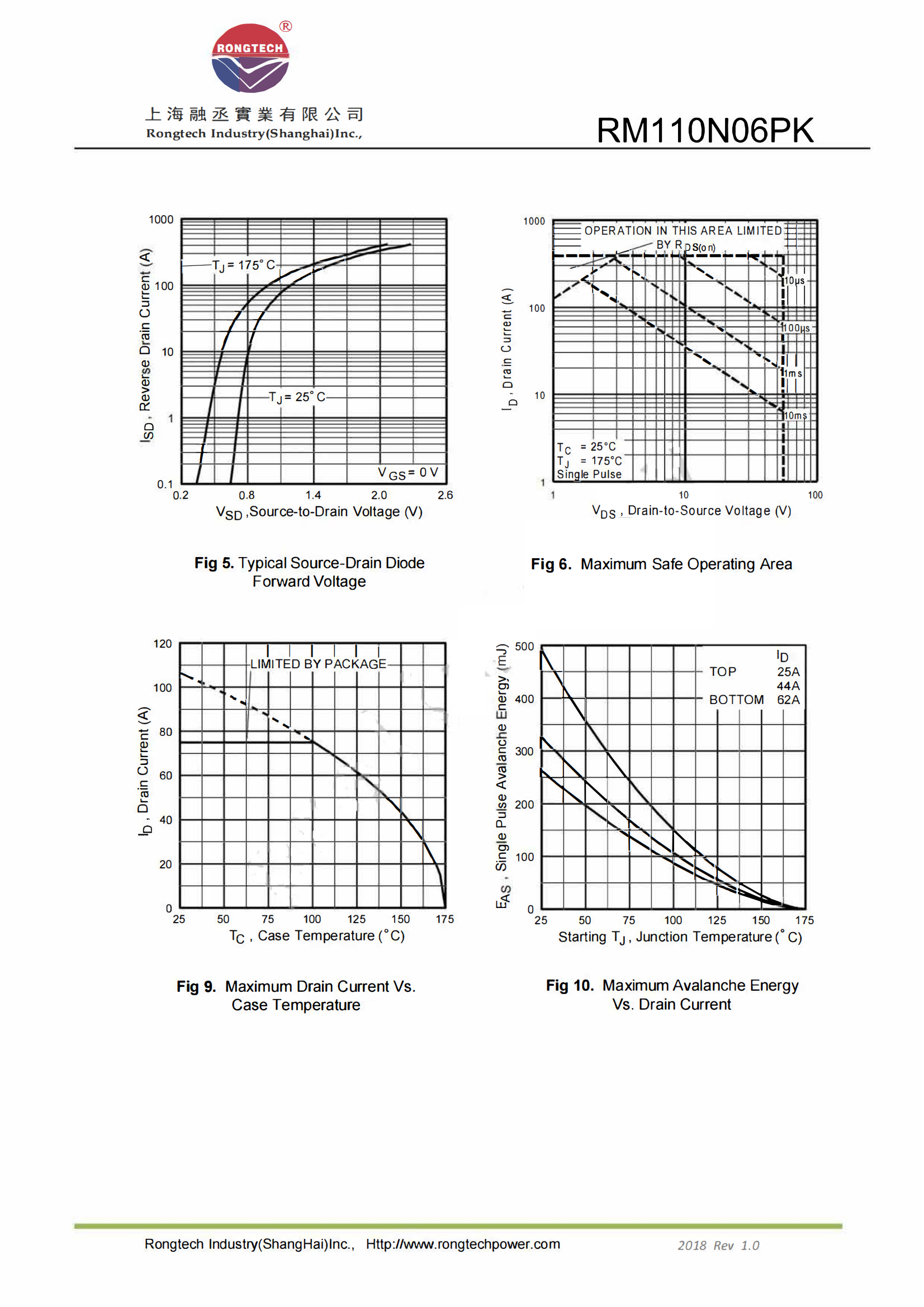 RM110N06PK-rongtechsemi