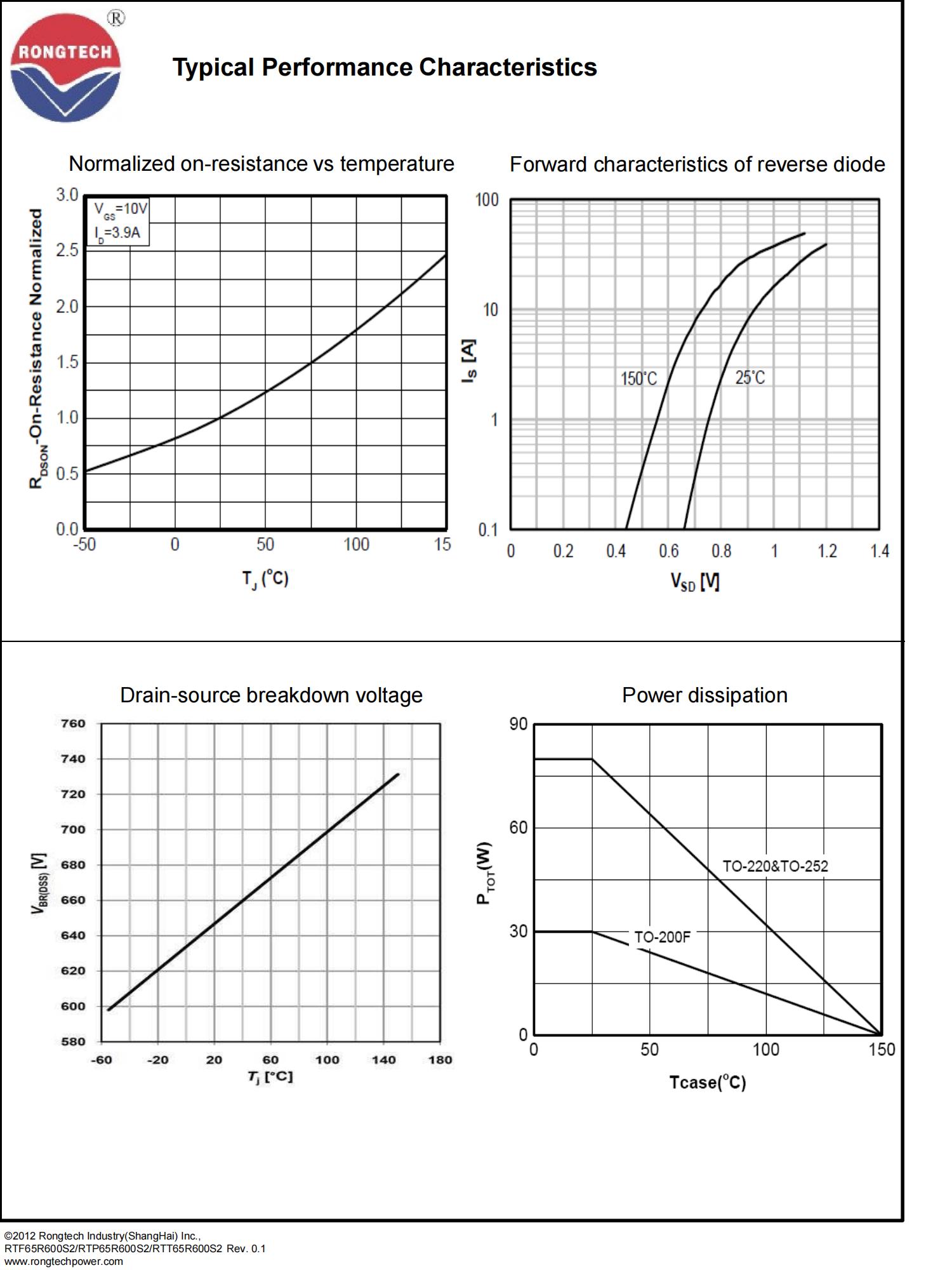 RTF_P_T65R600S2-rongtechsemi