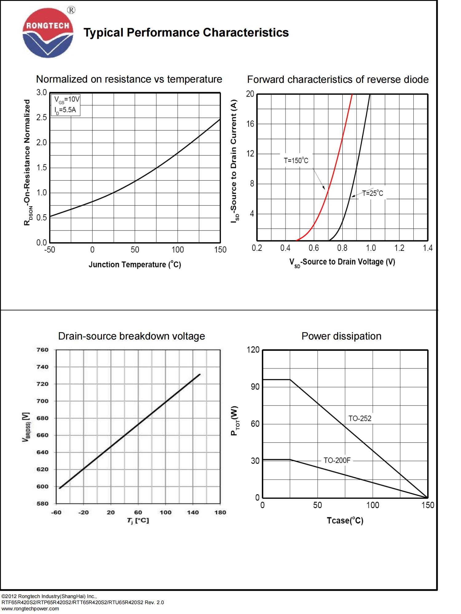 RTF_P_T_U65R420S2-rongtechsemi