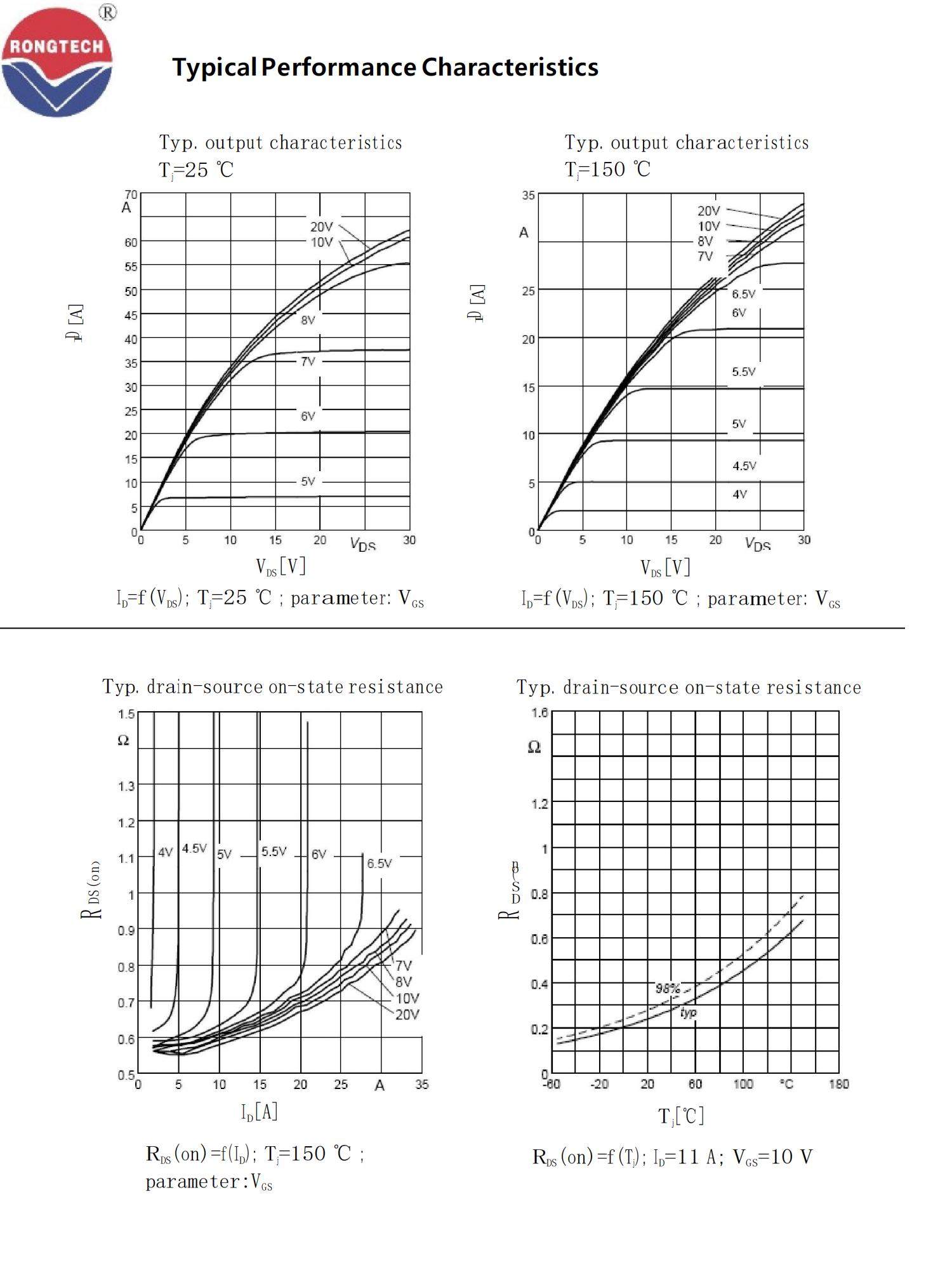 RTF_P_B80R240S-rongtechsemi
