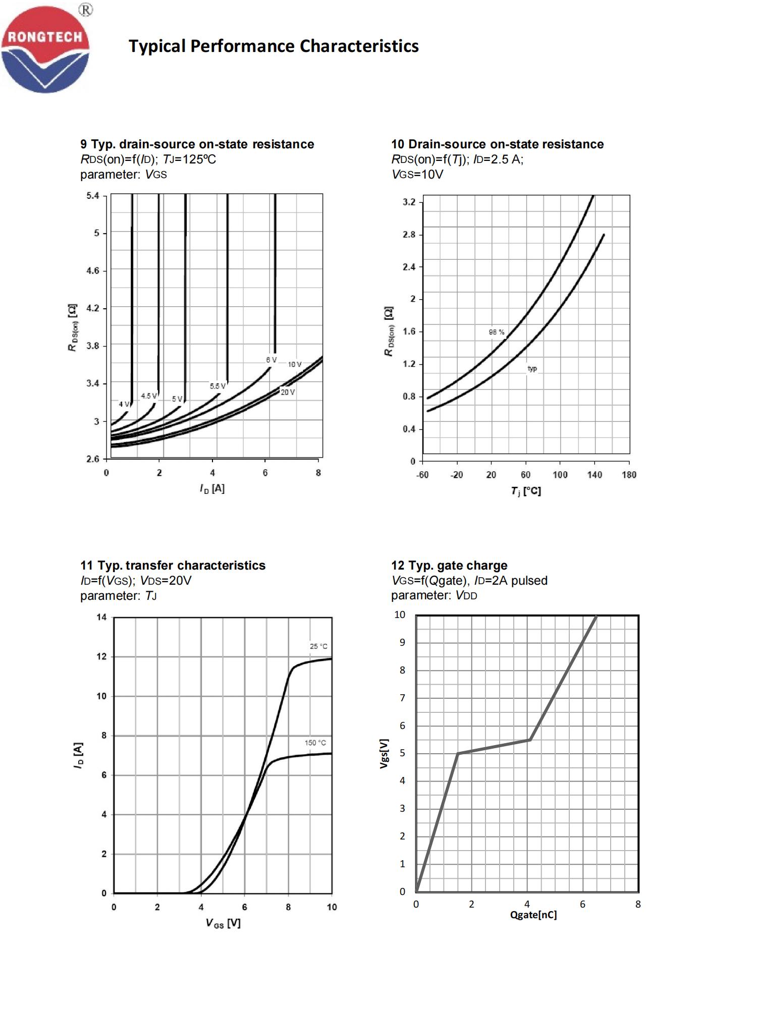 RTF_P_W_A80R380S-rongtechsemi