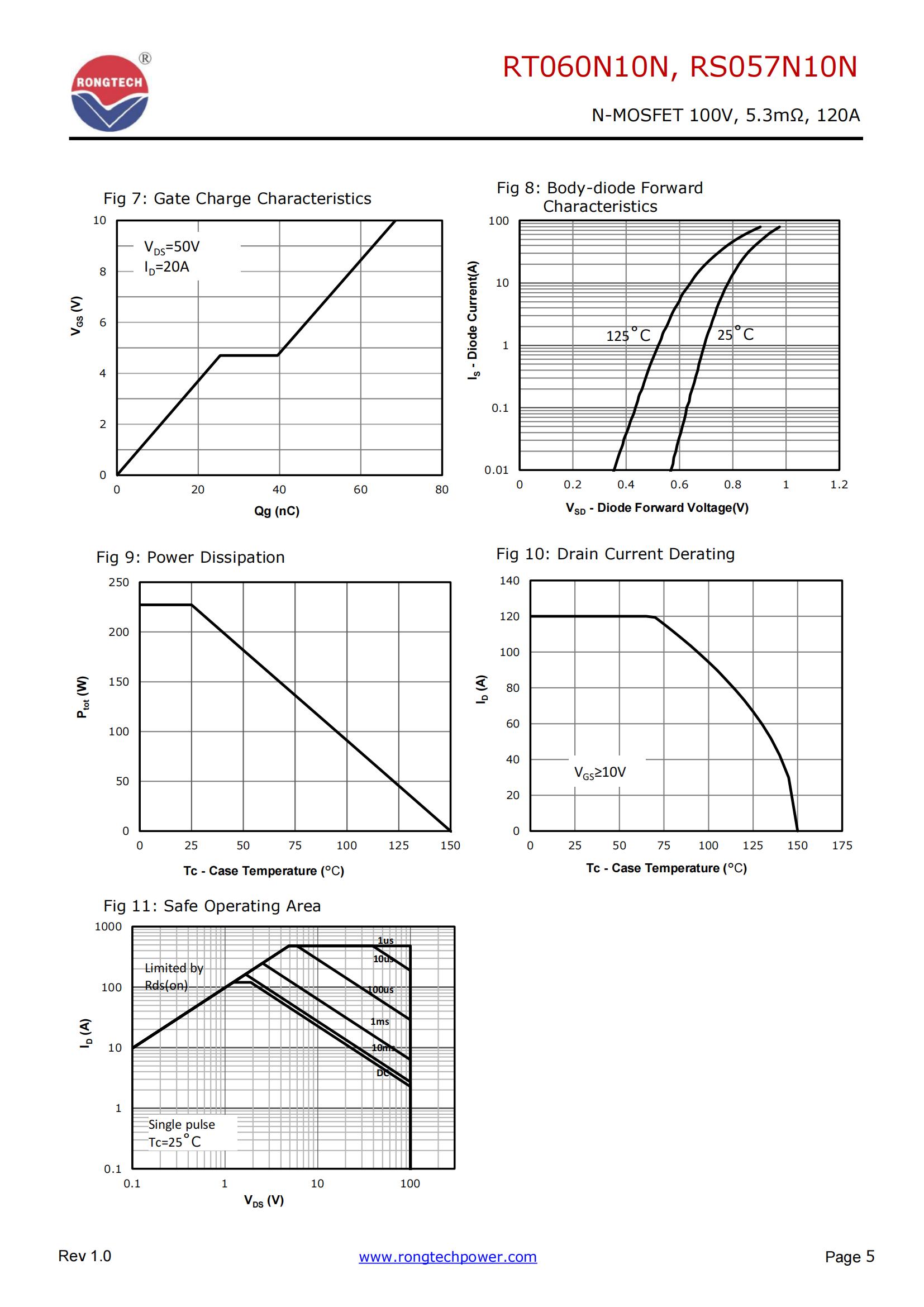 RT060N10N、RS057N10N-rongtechsemi