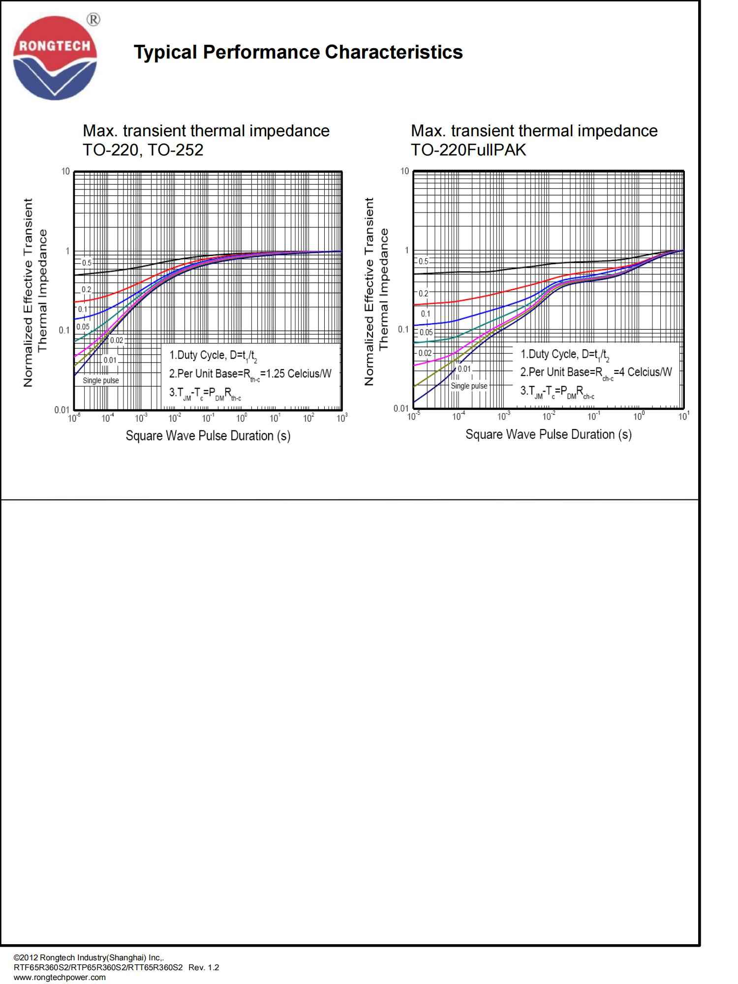RTF_P_T65R360S2-rongtechsemi