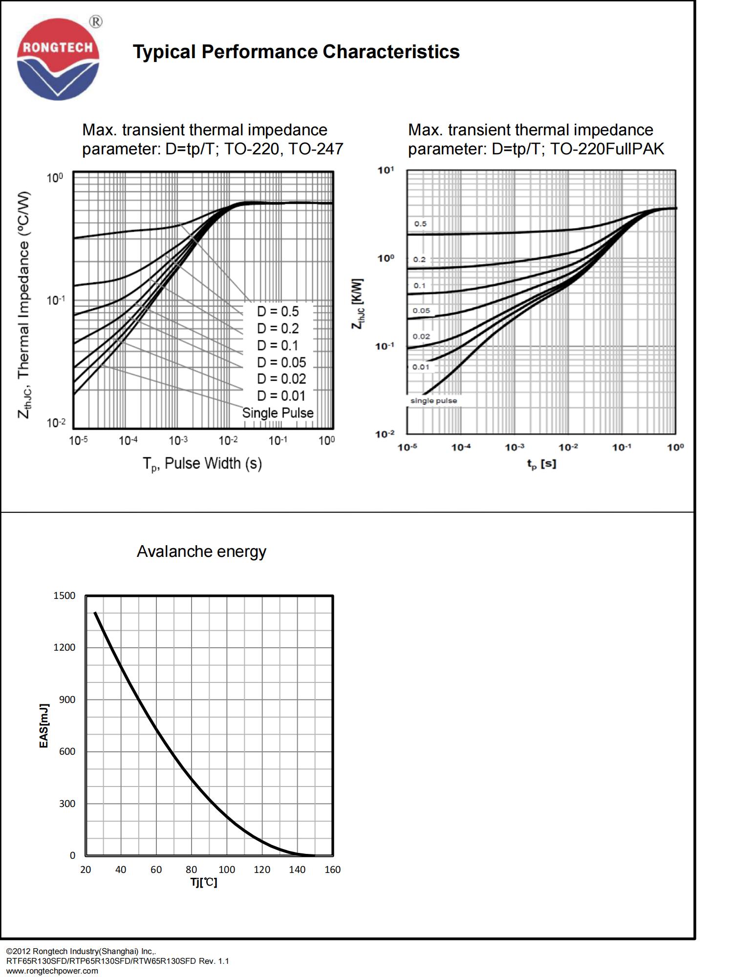 RTF_P_W65R130SFD-rongtechsemi