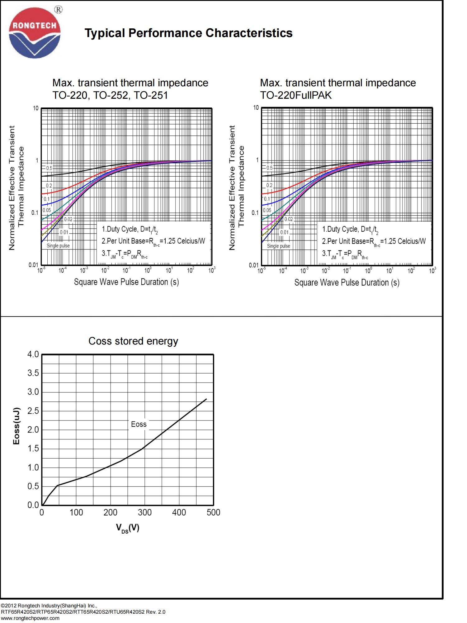RTF_P_T_U65R420S2-rongtechsemi