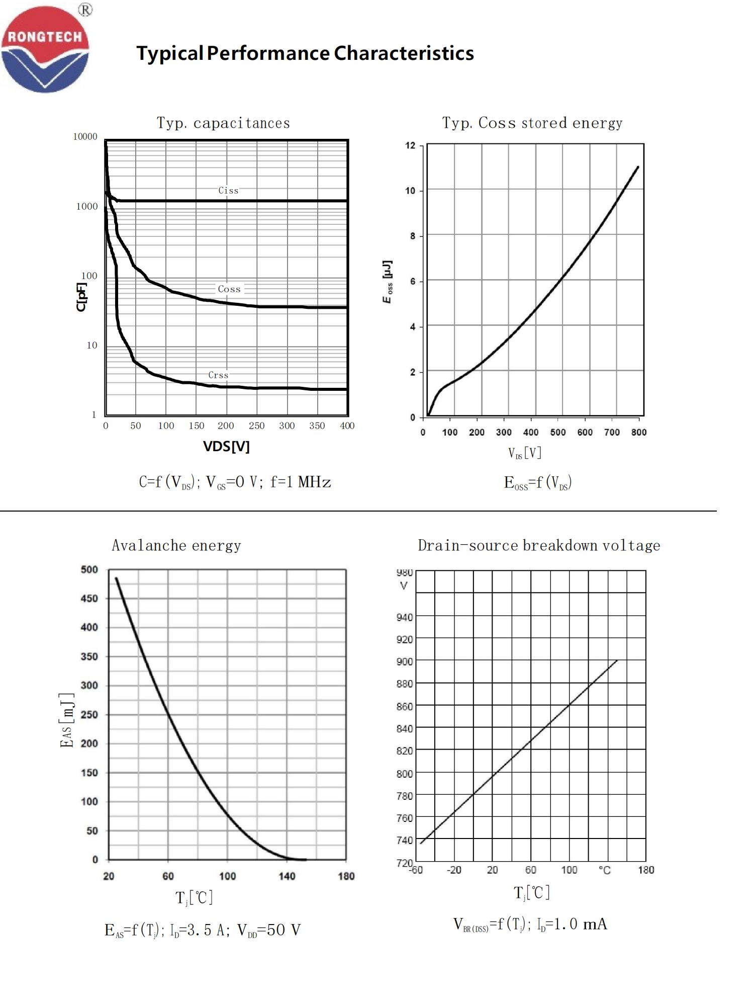 RTF_P_B80R240S-rongtechsemi