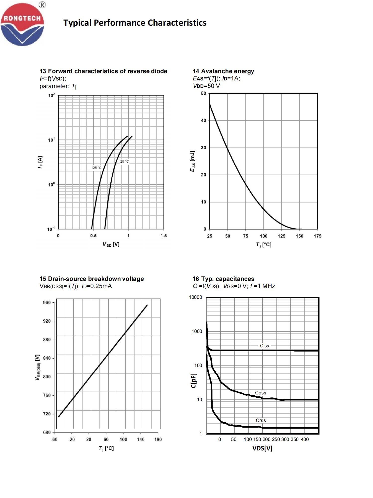 RTF_P_W_A80R380S-rongtechsemi