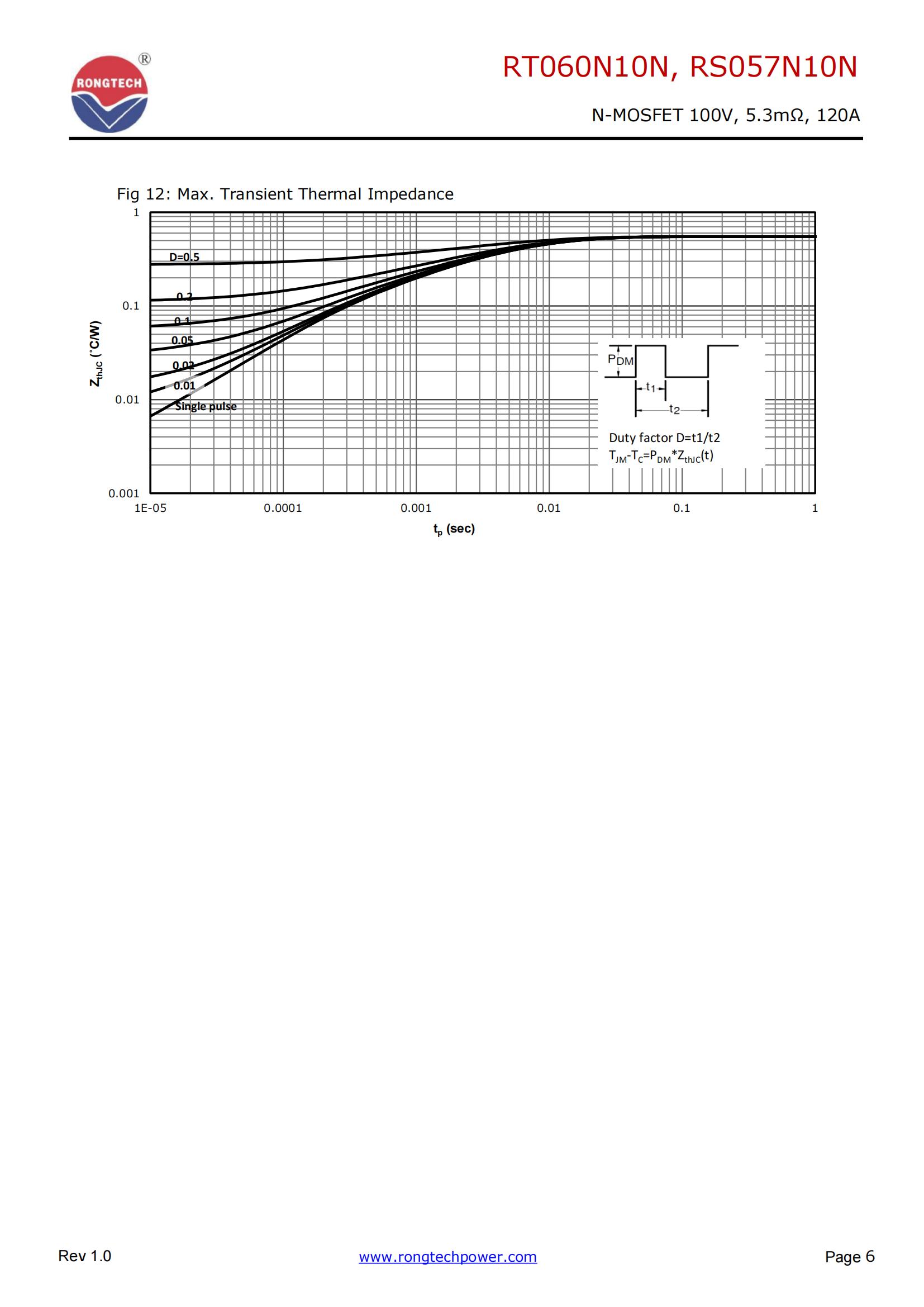 RT060N10N、RS057N10N-rongtechsemi