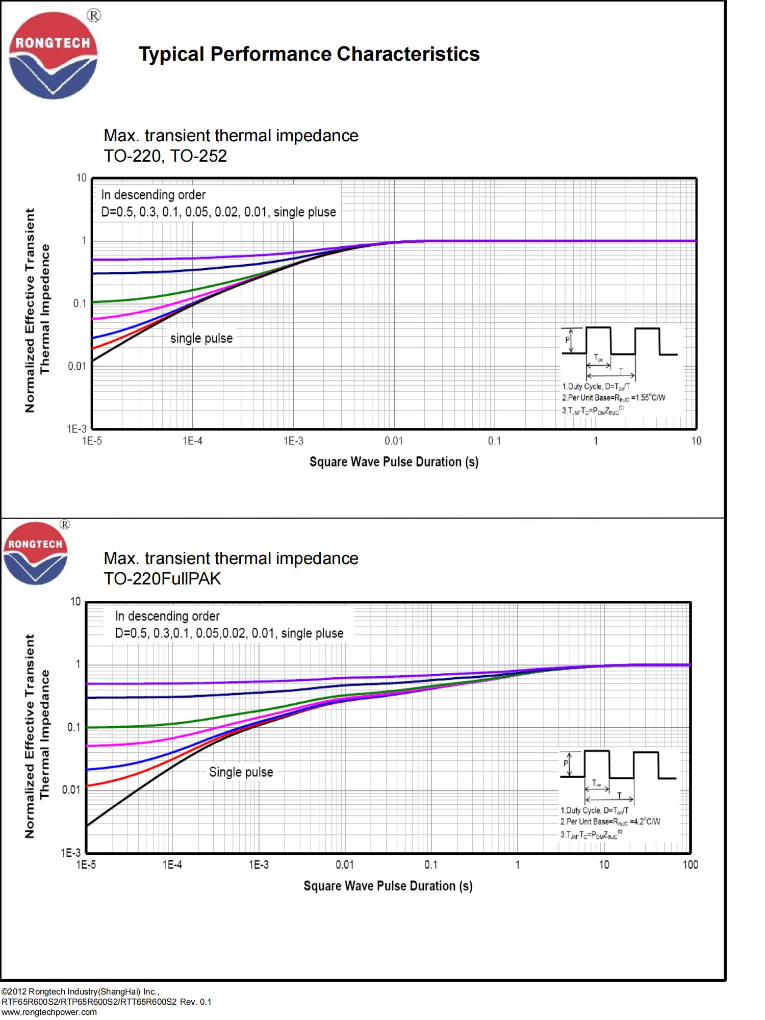 RTF_P_T65R600S2-rongtechsemi