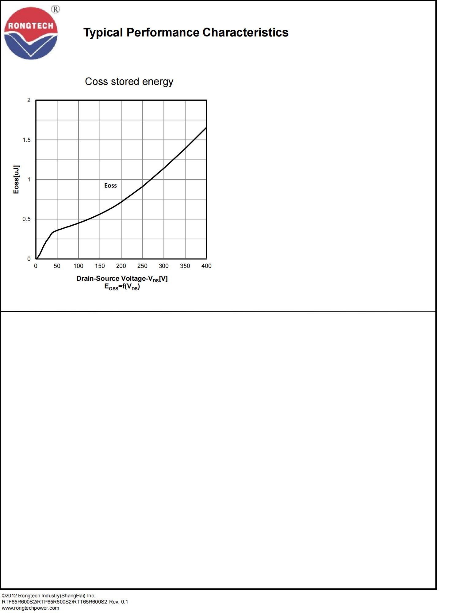 RTF_P_T65R600S2-rongtechsemi