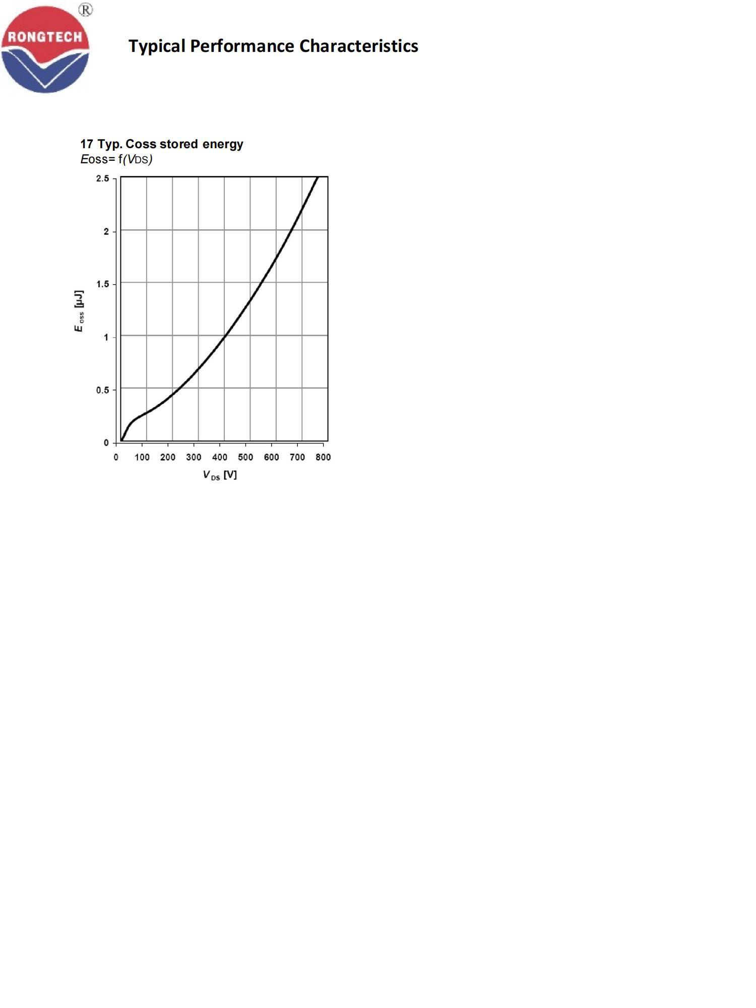 RTF_P_W_A80R380S-rongtechsemi
