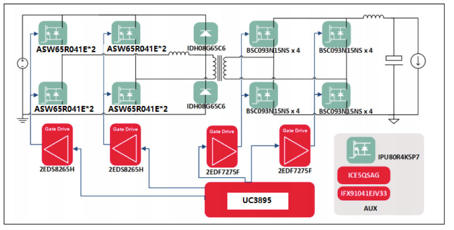 Ev charger solutions-rongtechsemi