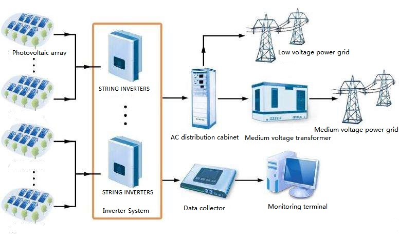 Solar Energy Solutions-rongtechsemi