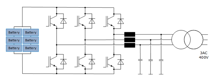 Storage Solutions-rongtechsemi