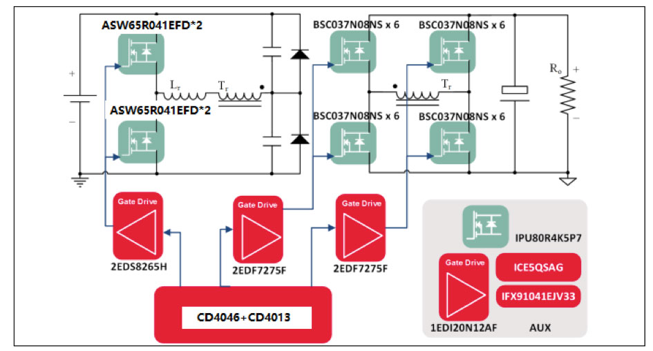 Ev charger solutions-rongtechsemi