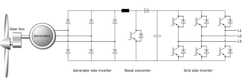 Wind energy-rongtechsemi