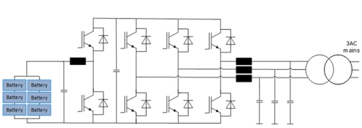 Storage Solutions-rongtechsemi