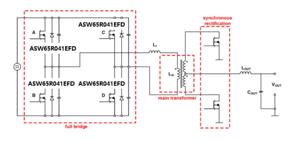 Ev charger solutions-rongtechsemi