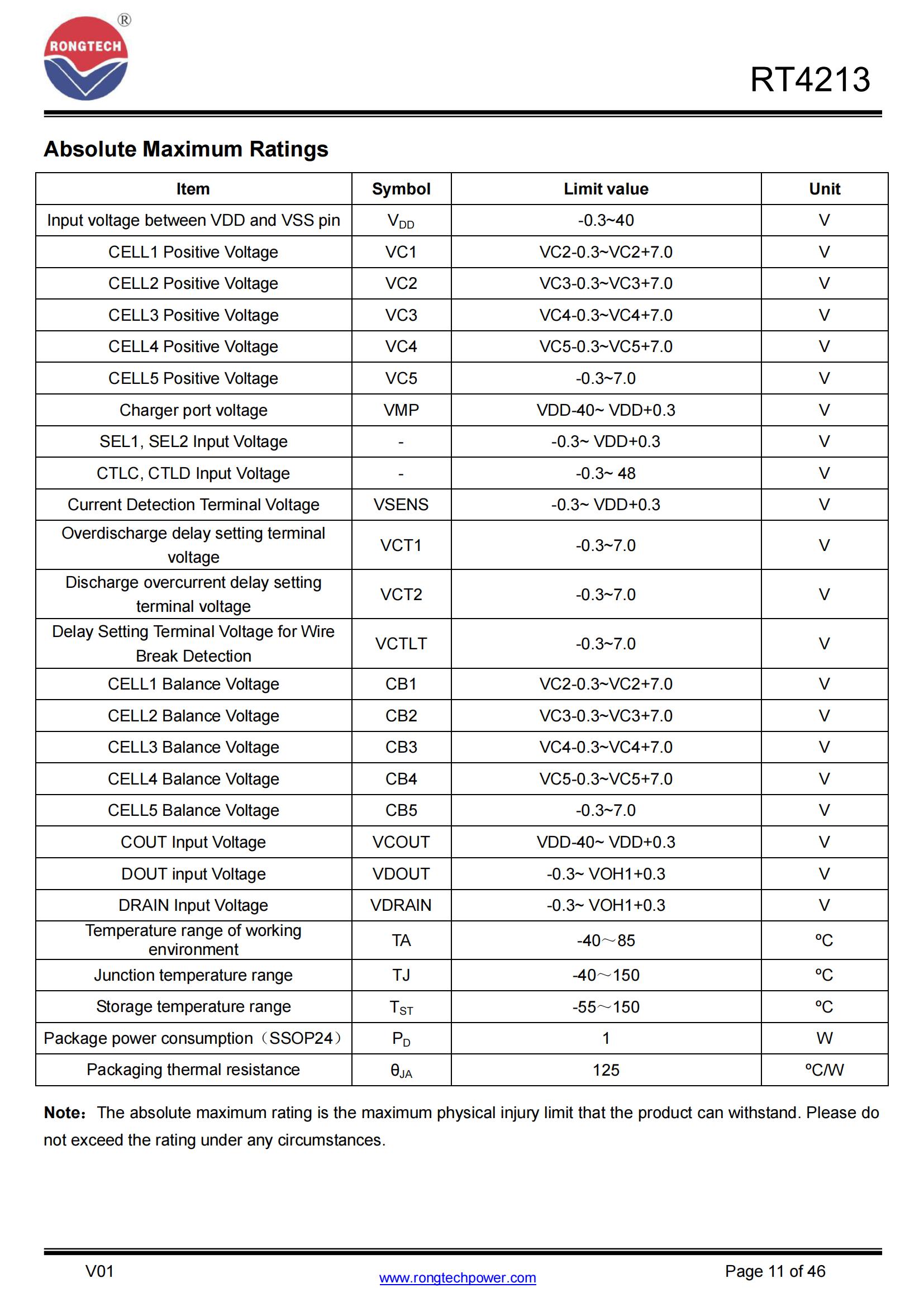 BMS-IC-rongtechsemi