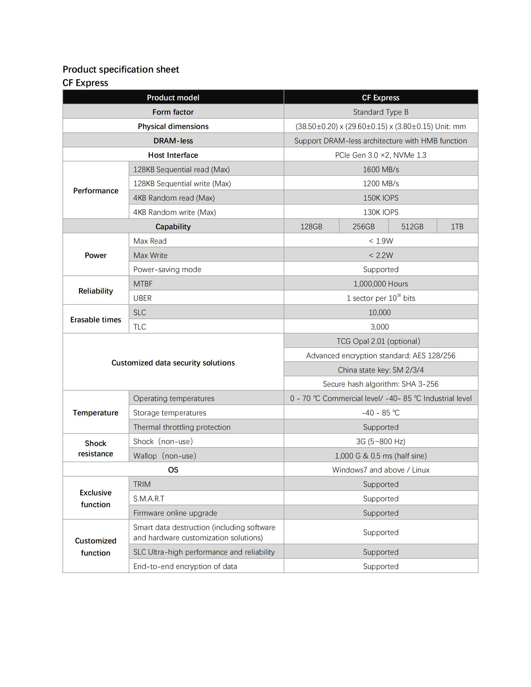 CF-Express-rongtechsemi