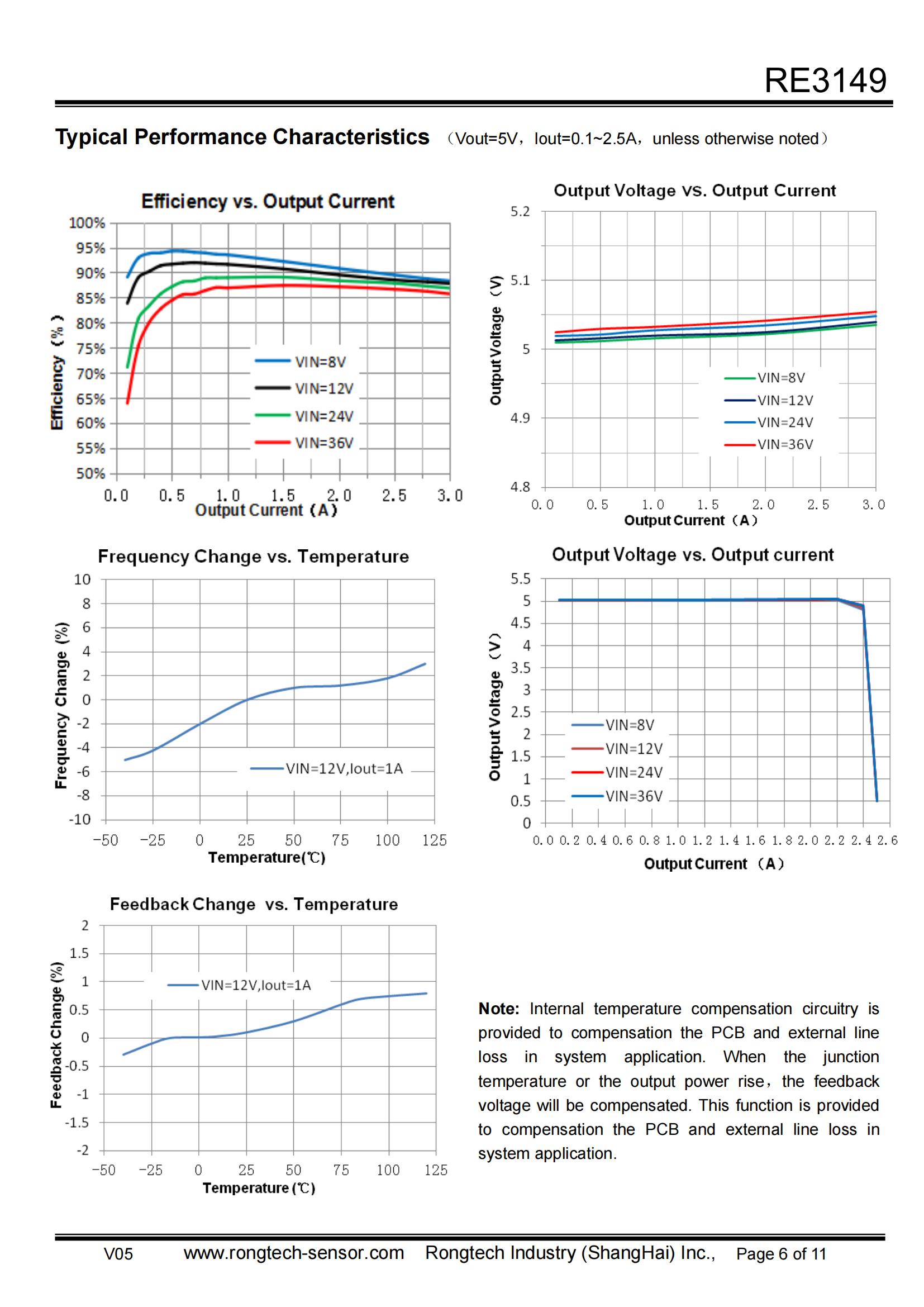 DCDC-convertor-IC-rongtechsemi
