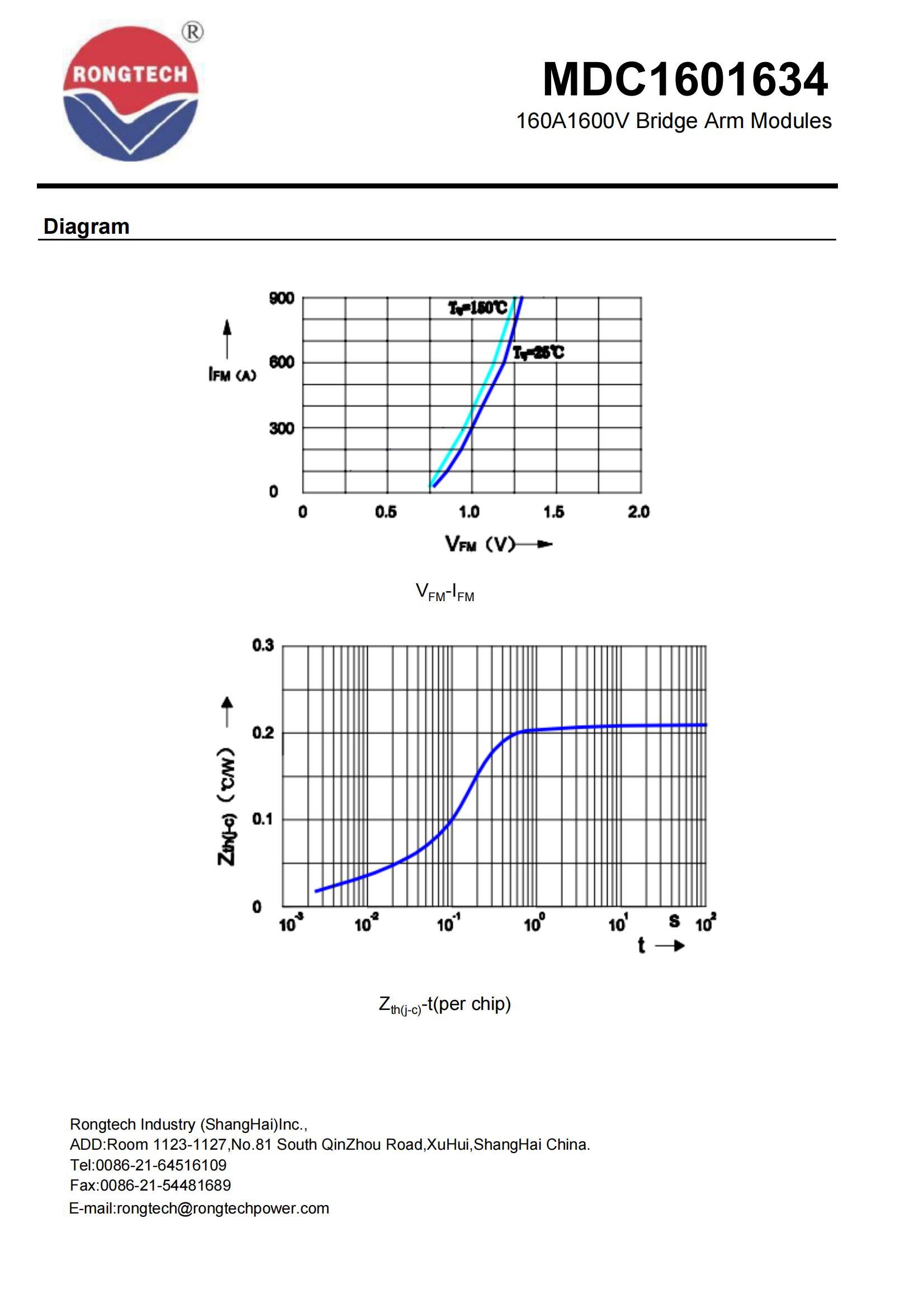 MDC1601634-rongtechsemi