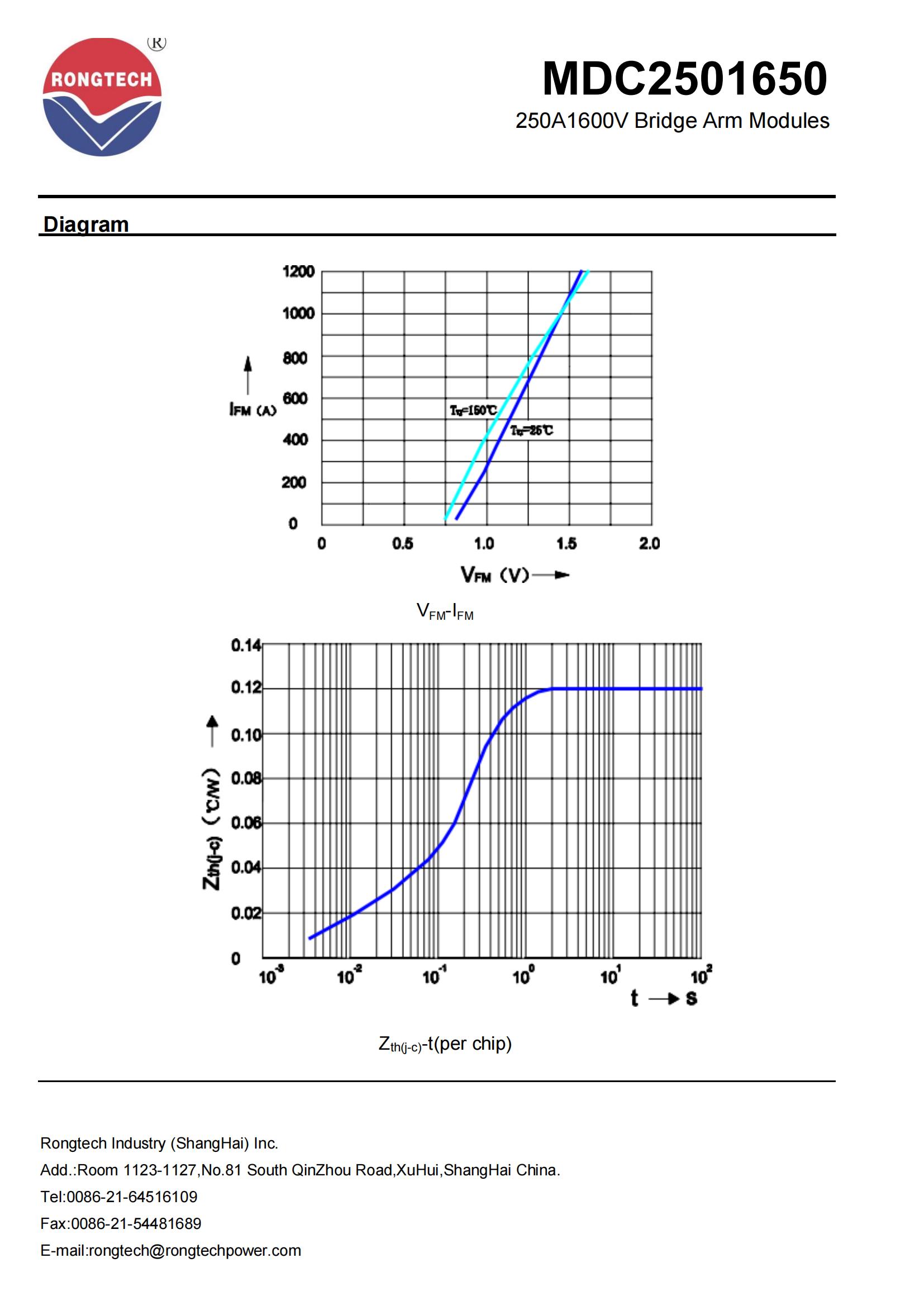 MDC2501650-rongtechsemi