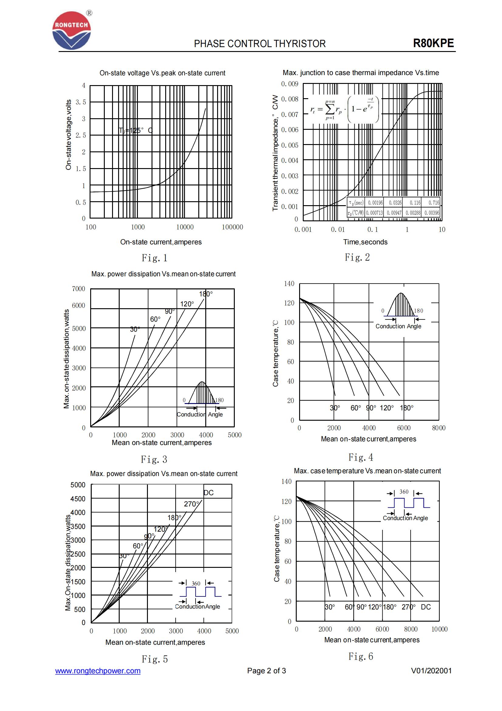 R80KPE-TSD10317-rongtechsemi