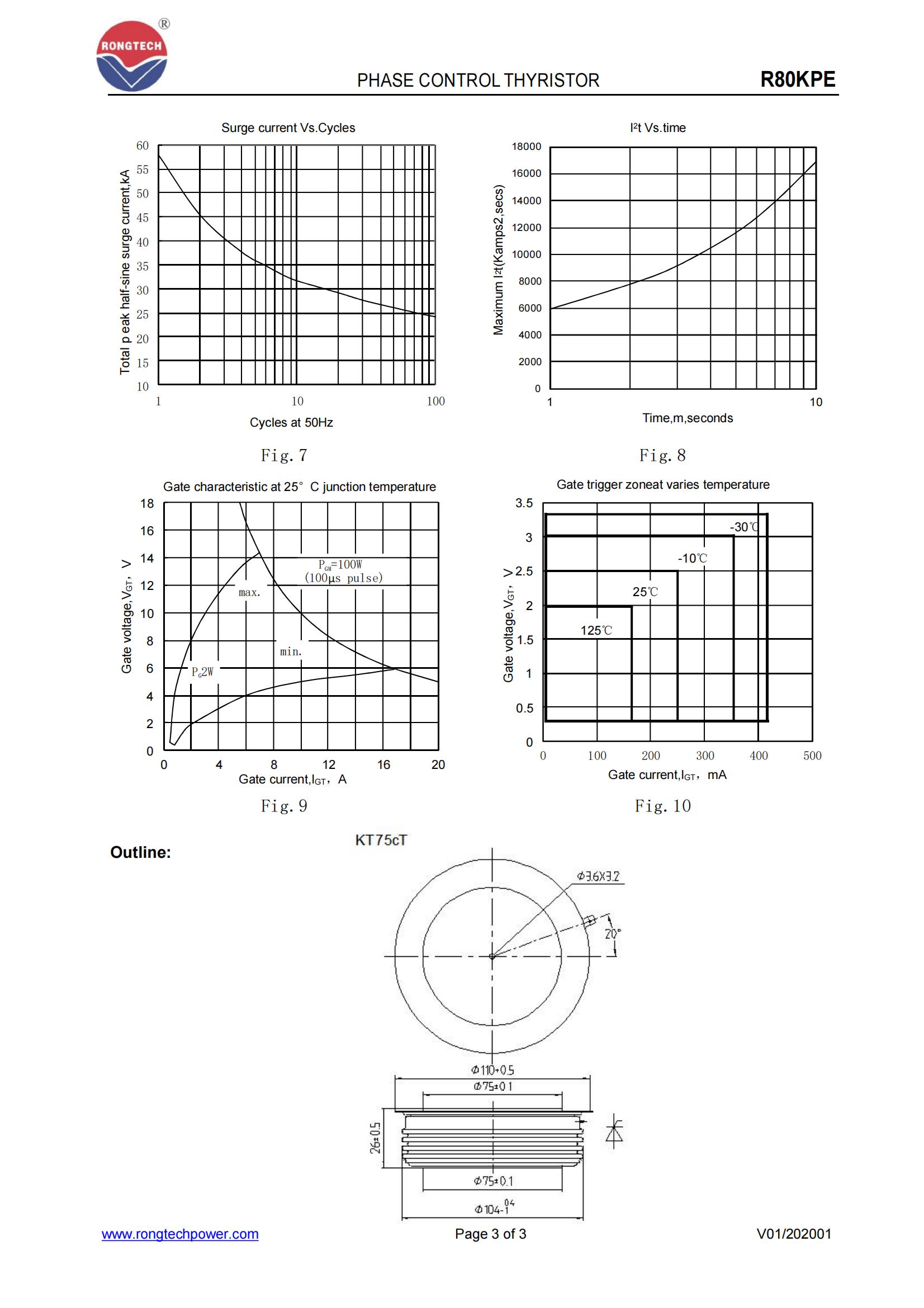 R80KPE-TSD10317-rongtechsemi