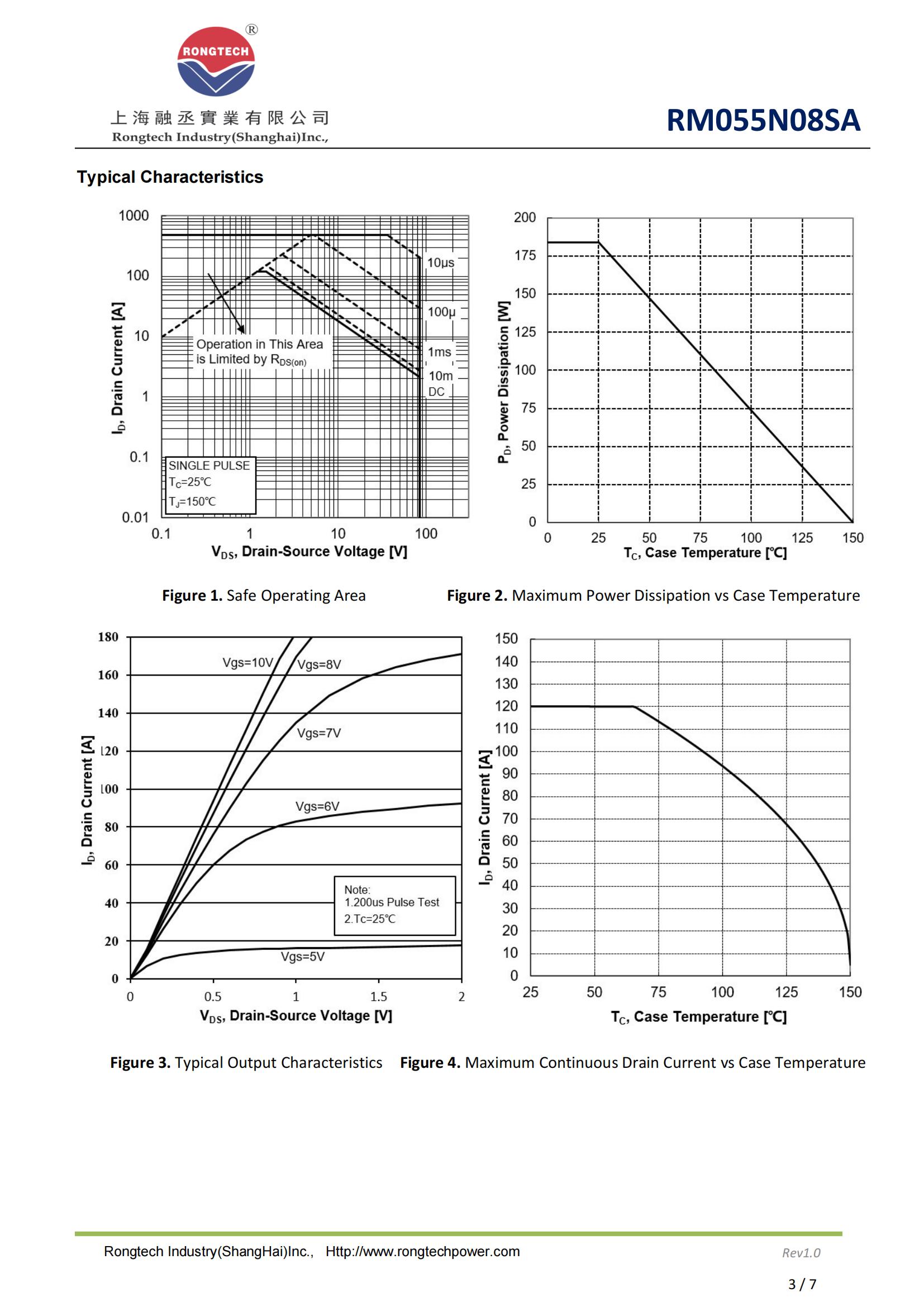 RM055N08SA-rongtechsemi
