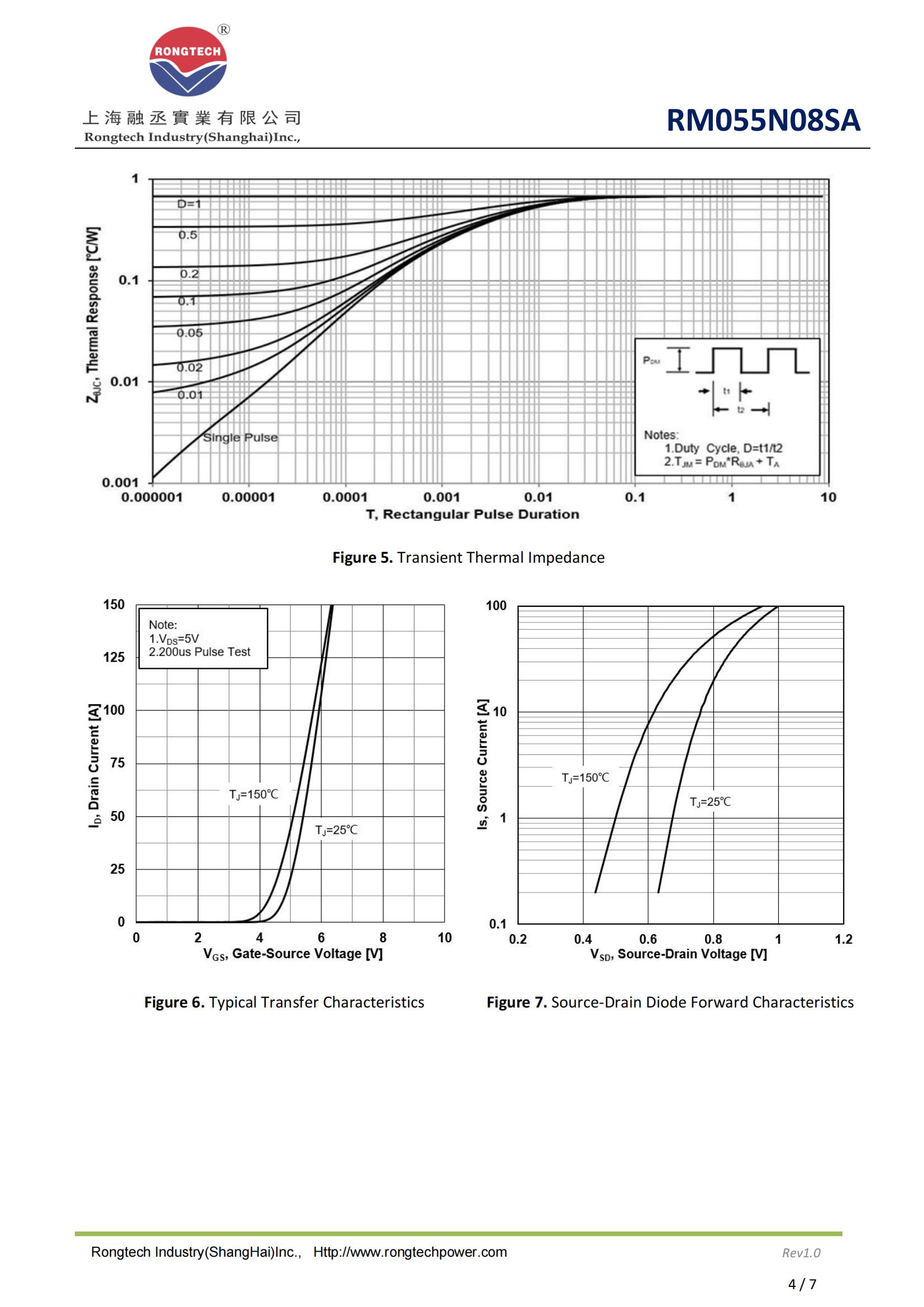 RM055N08SA-rongtechsemi