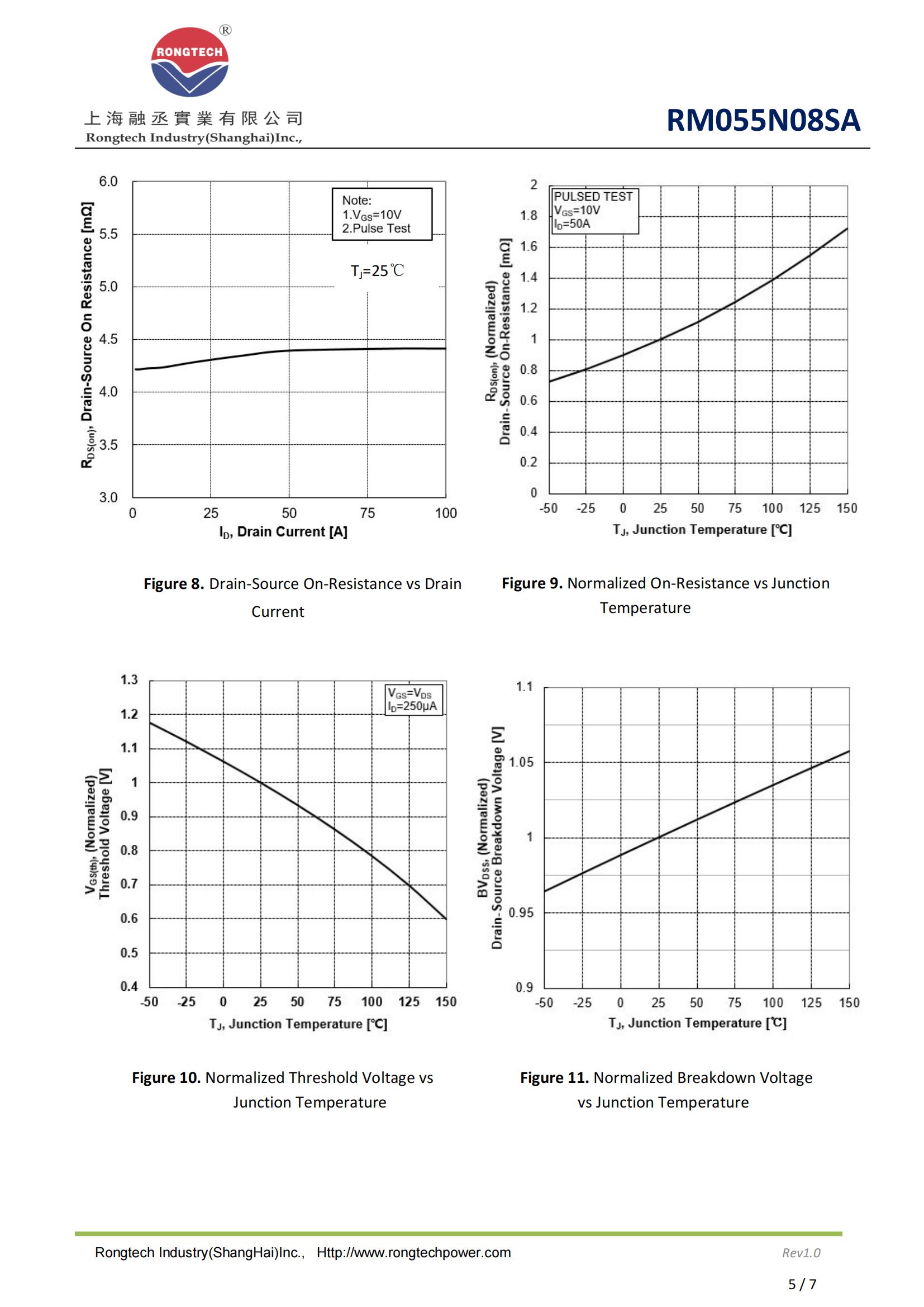 RM055N08SA-rongtechsemi