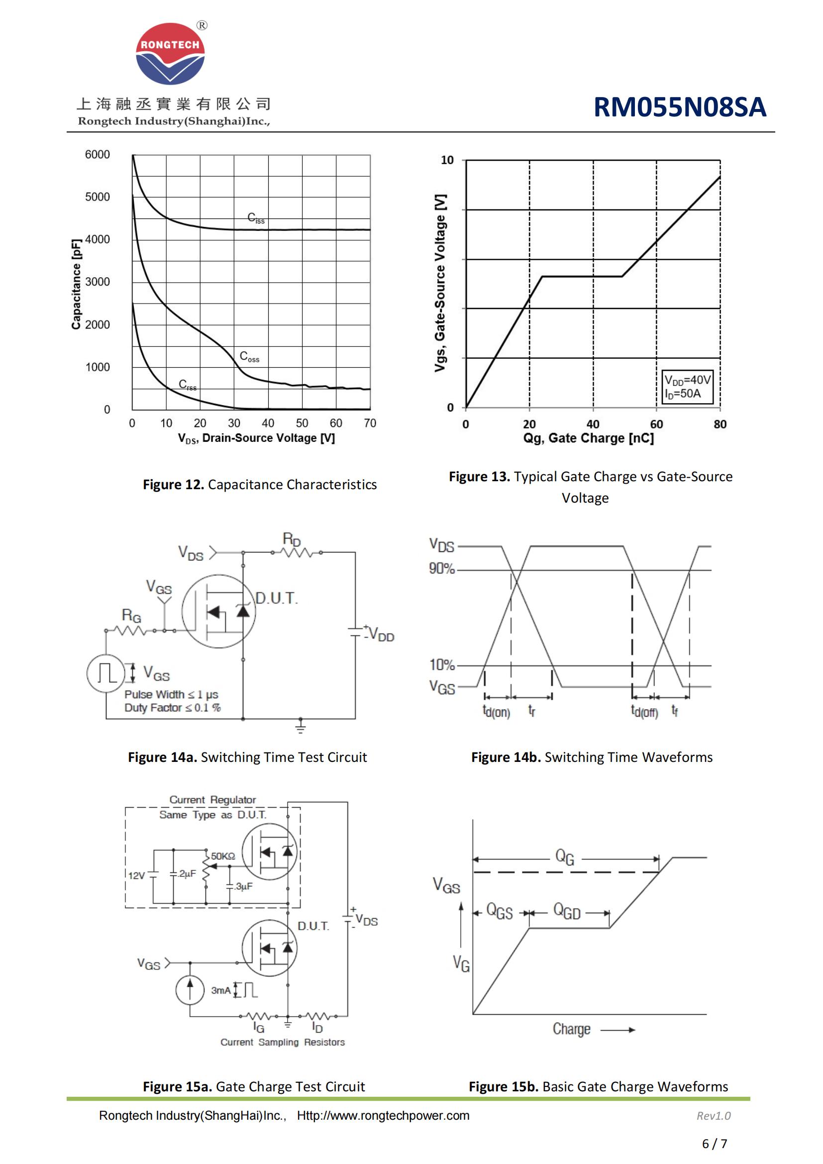 RM055N08SA-rongtechsemi