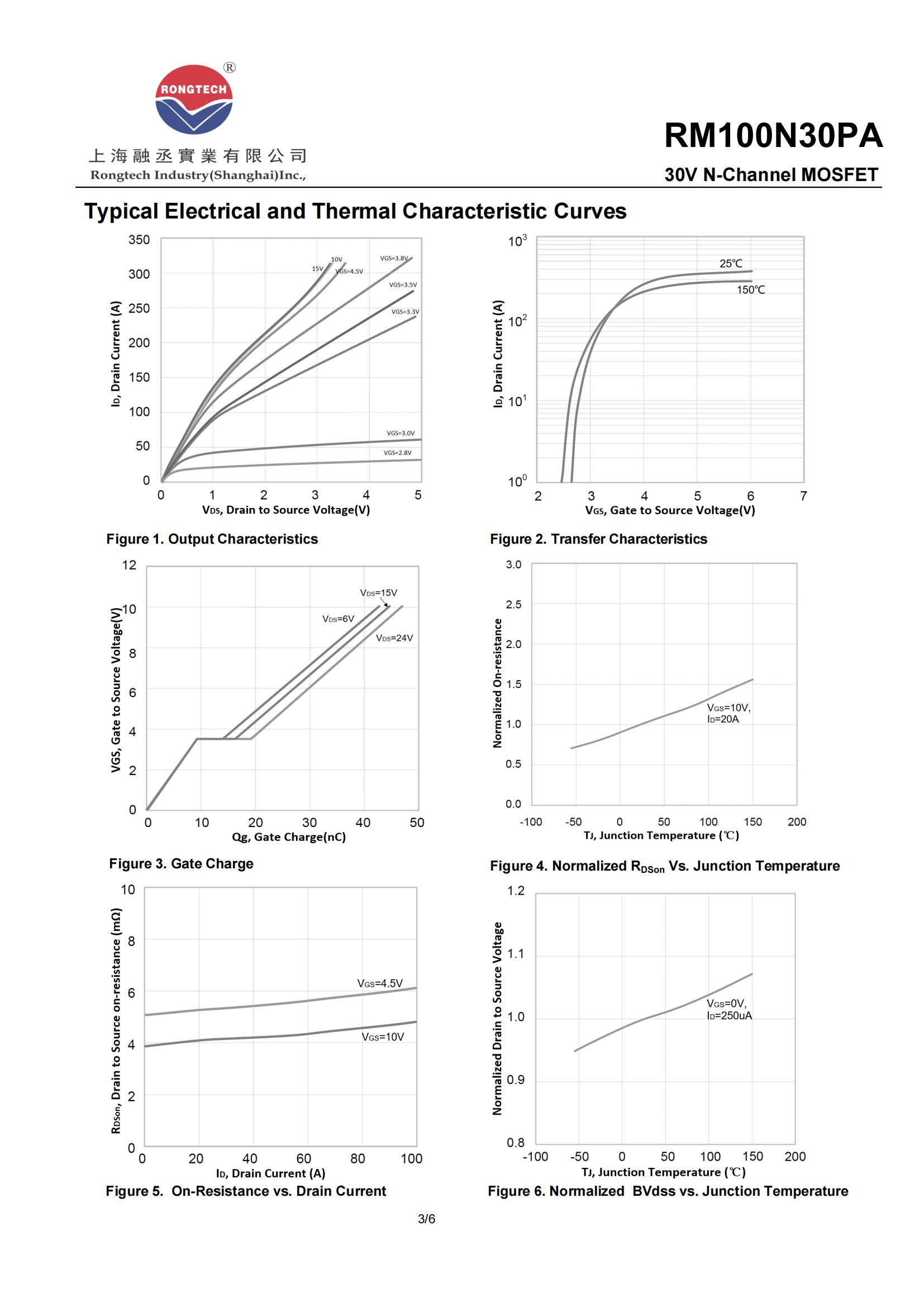 RM100N30PA-rongtechsemi