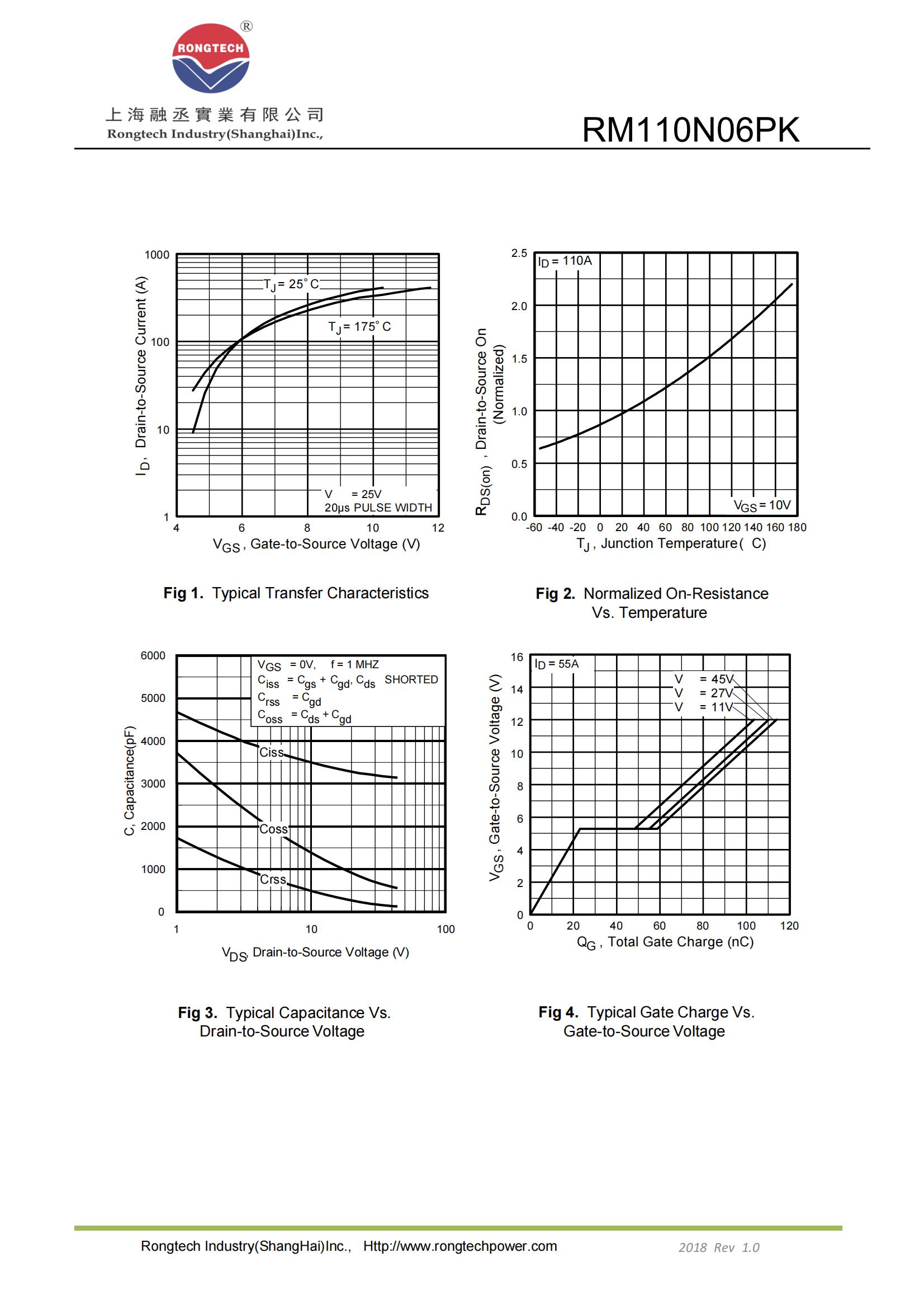 RM110N06PK-rongtechsemi