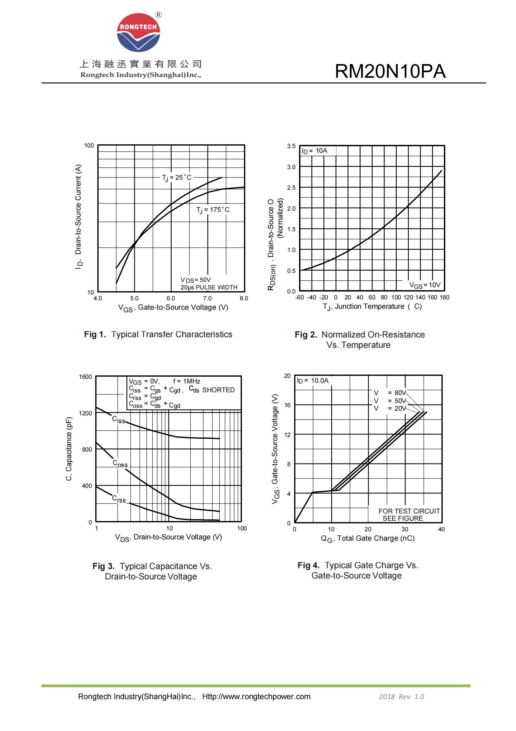 RM20N10PA-rongtechsemi