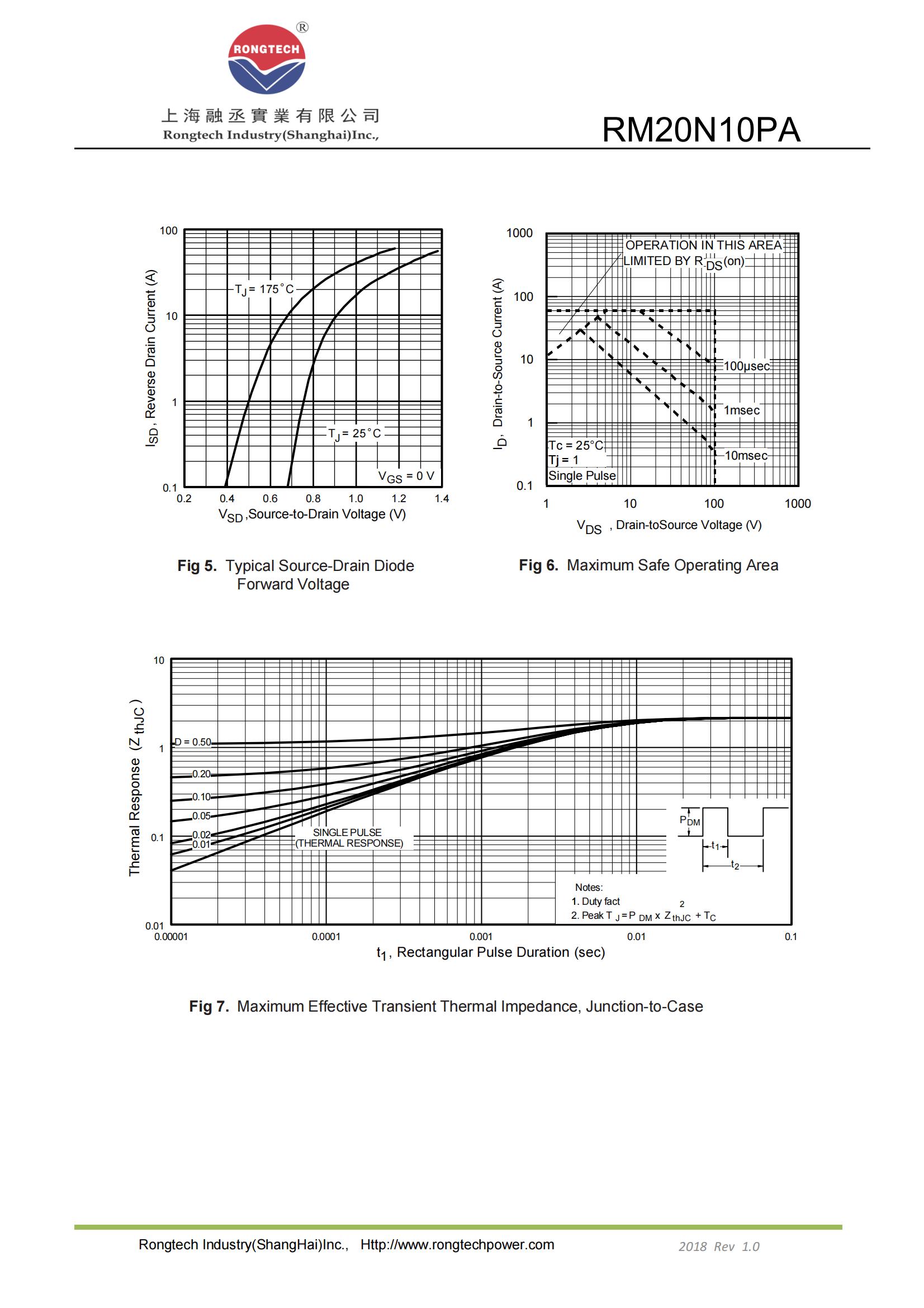RM20N10PA-rongtechsemi
