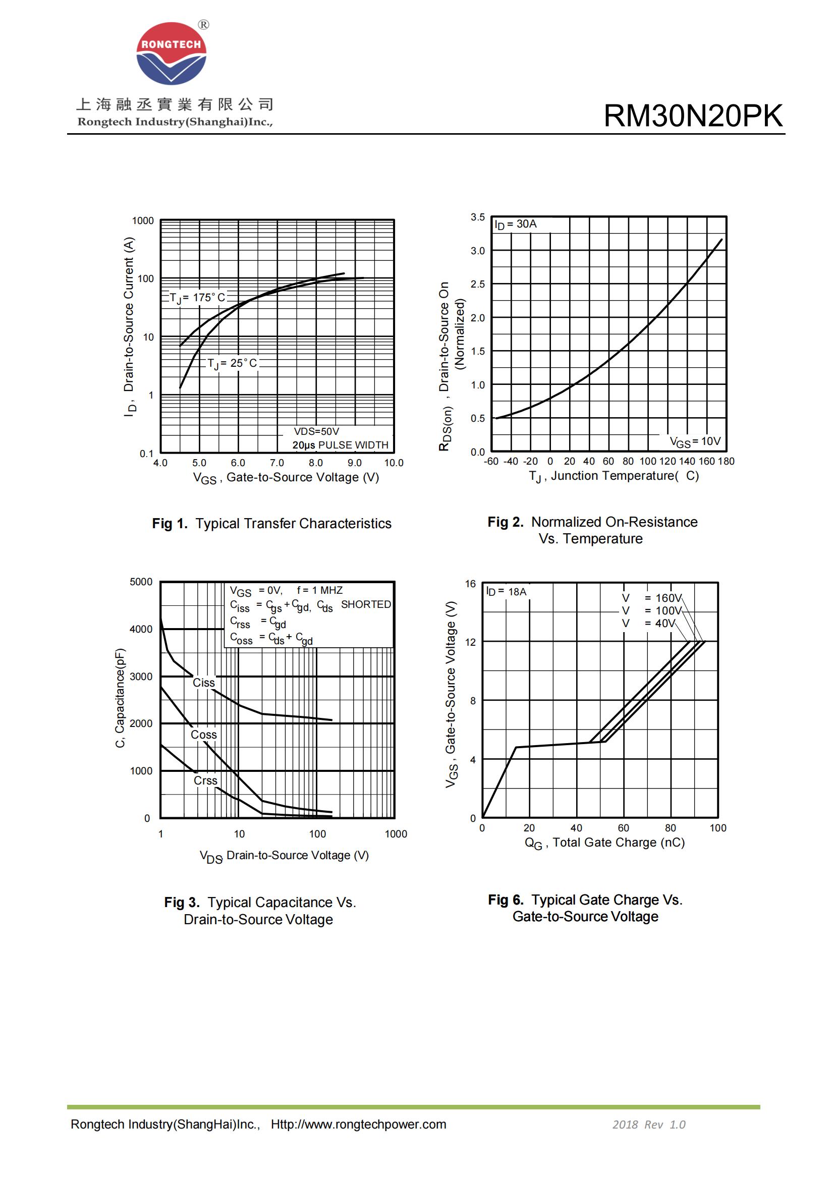 RM30N20PK-rongtechsemi