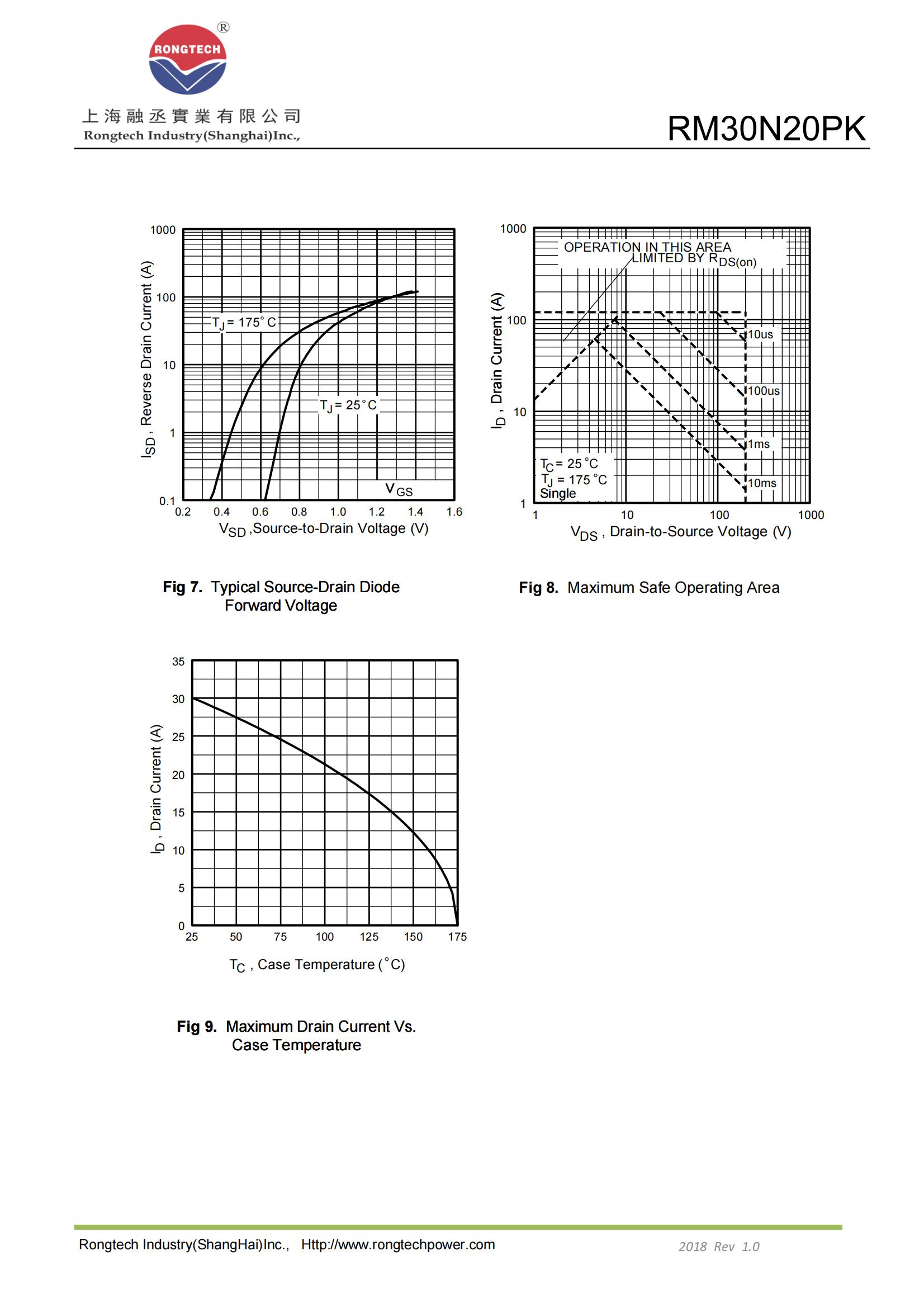 RM30N20PK-rongtechsemi