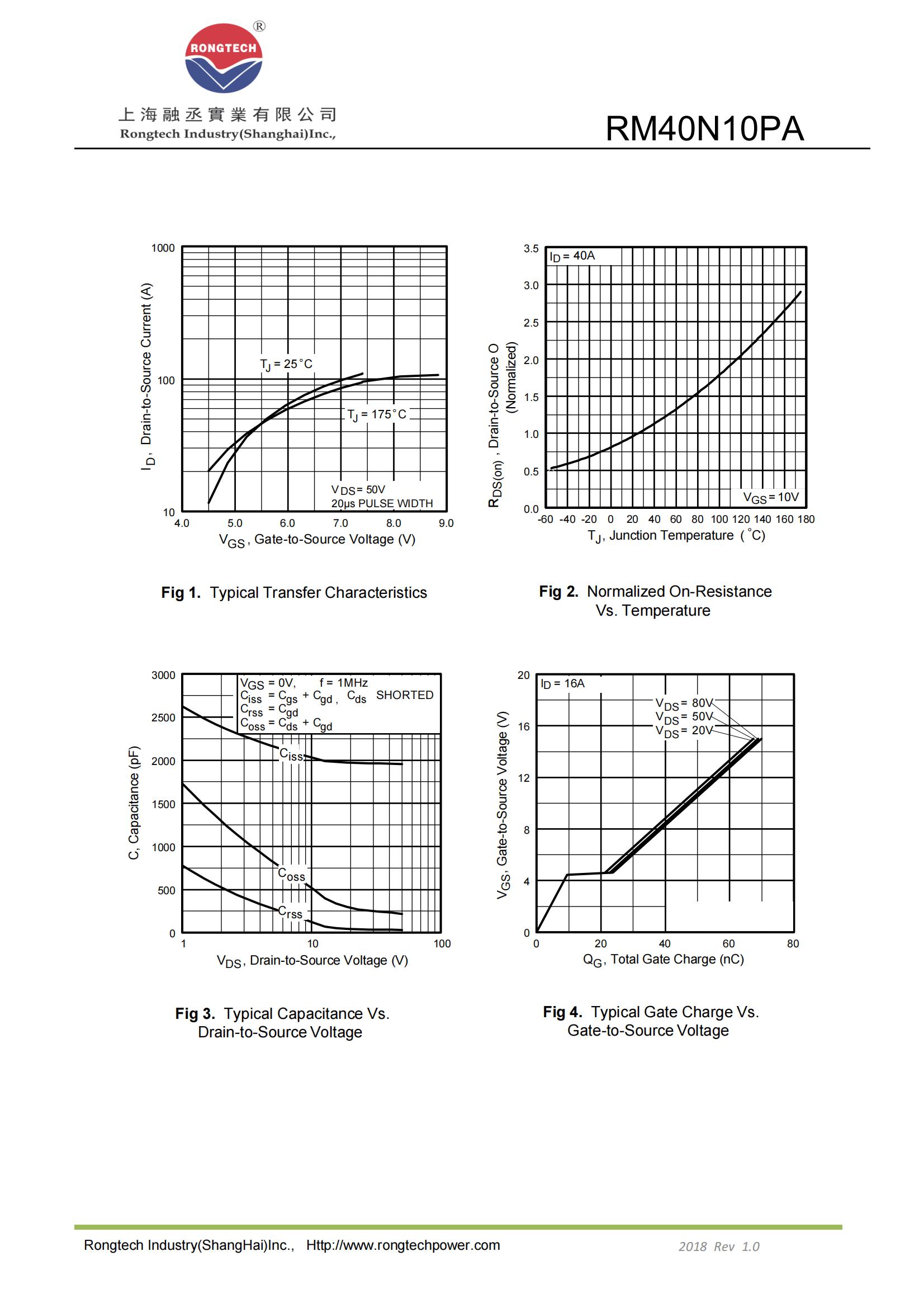 RM40N10PA-rongtechsemi
